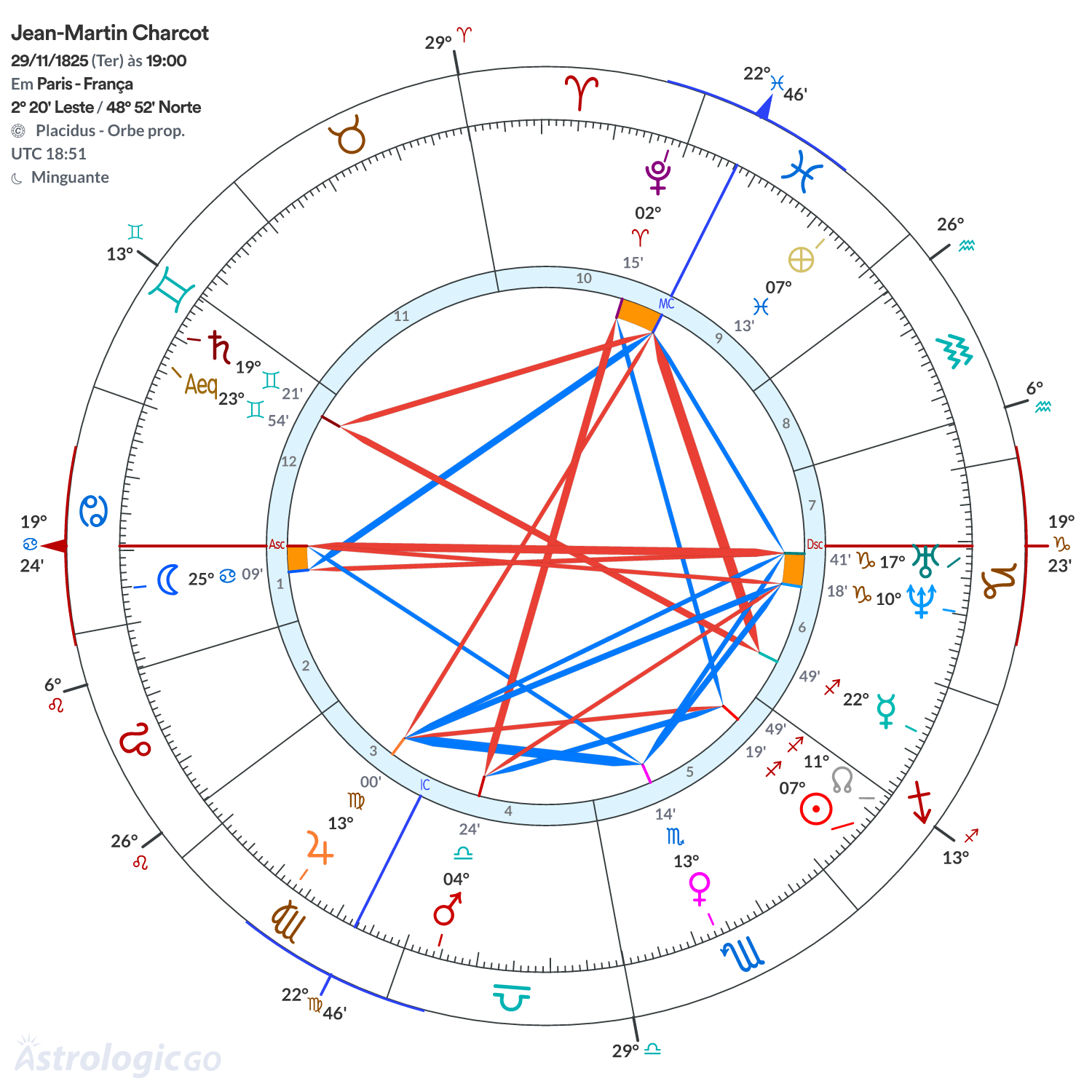 Mandala - Jean-Martin Charcot