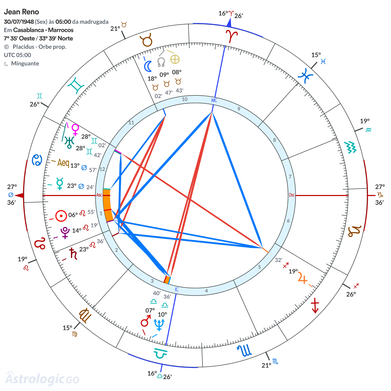 Mandala - Jean Reno