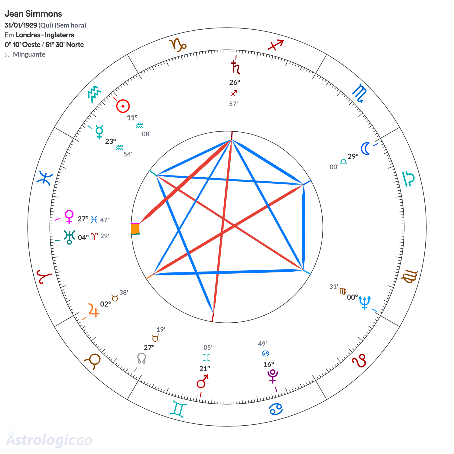 Mandala - Jean Simmons