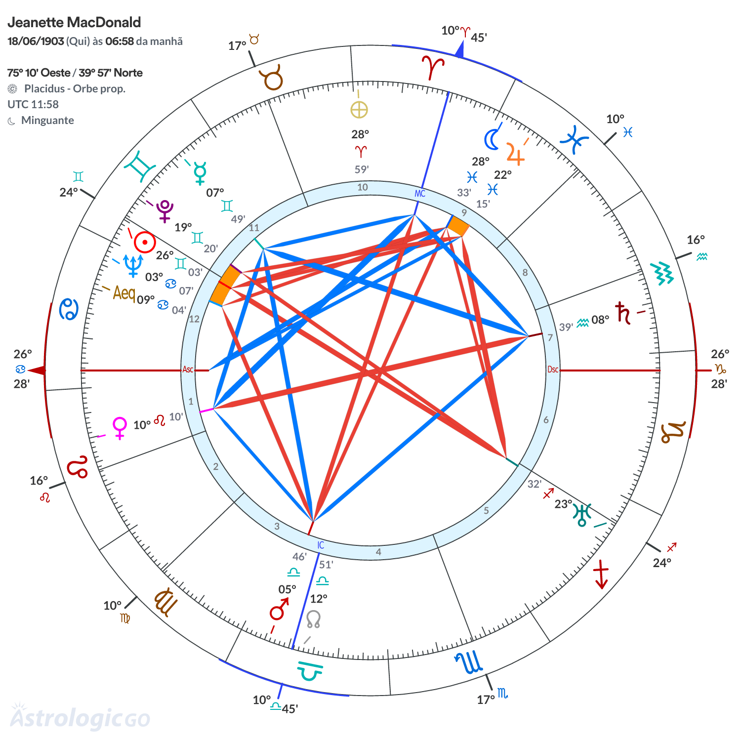 Mandala - Jeanette MacDonald