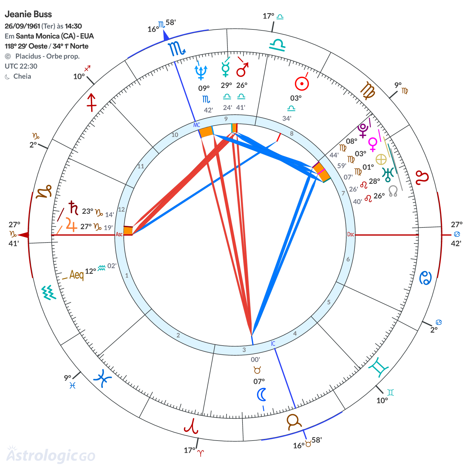 Mandala - Jeanie Buss