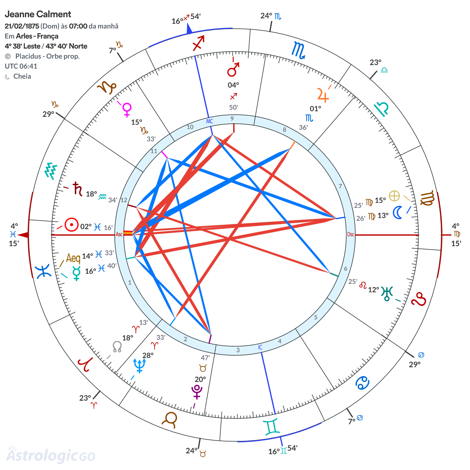 Mandala - Jeanne Calment