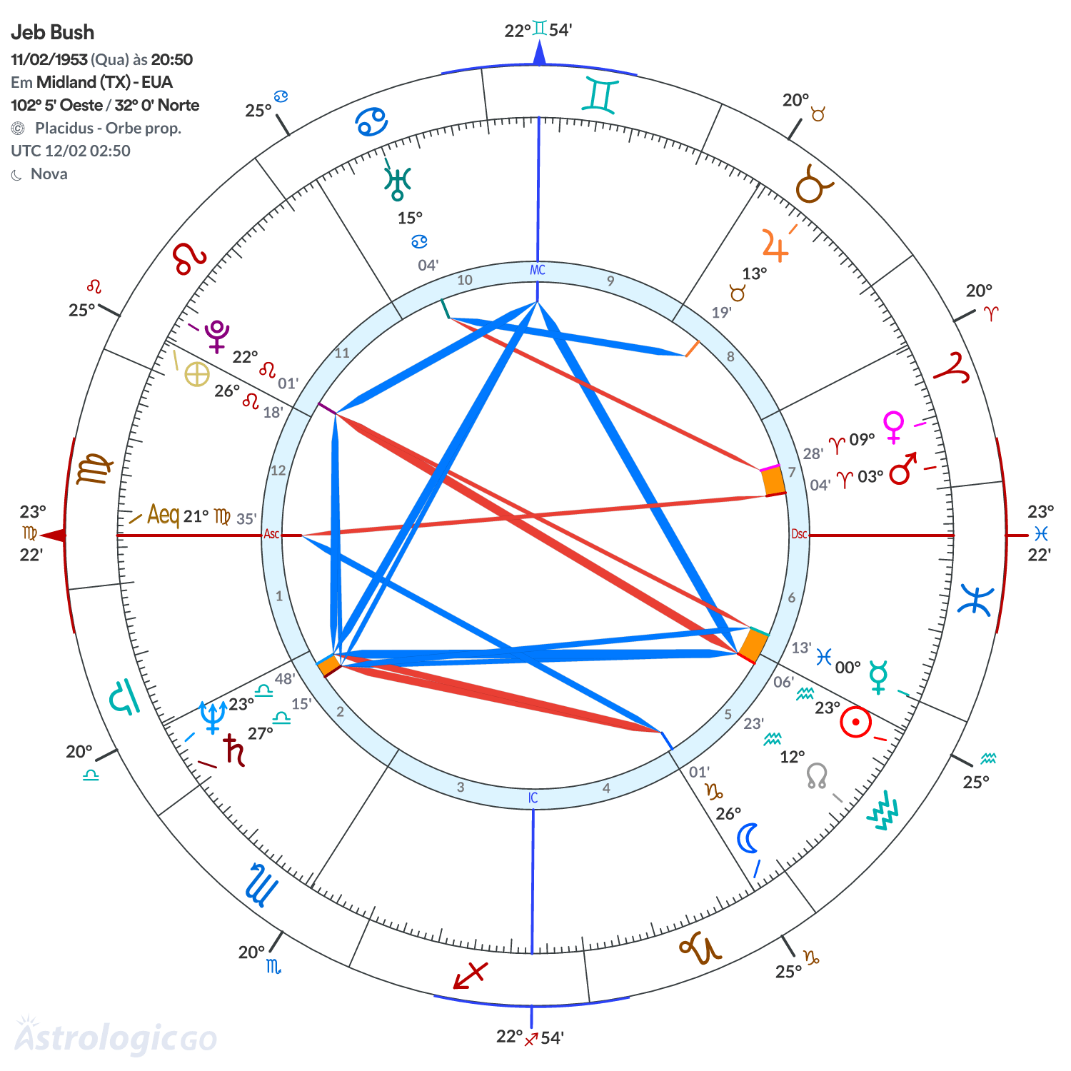 Mandala - Jeb Bush