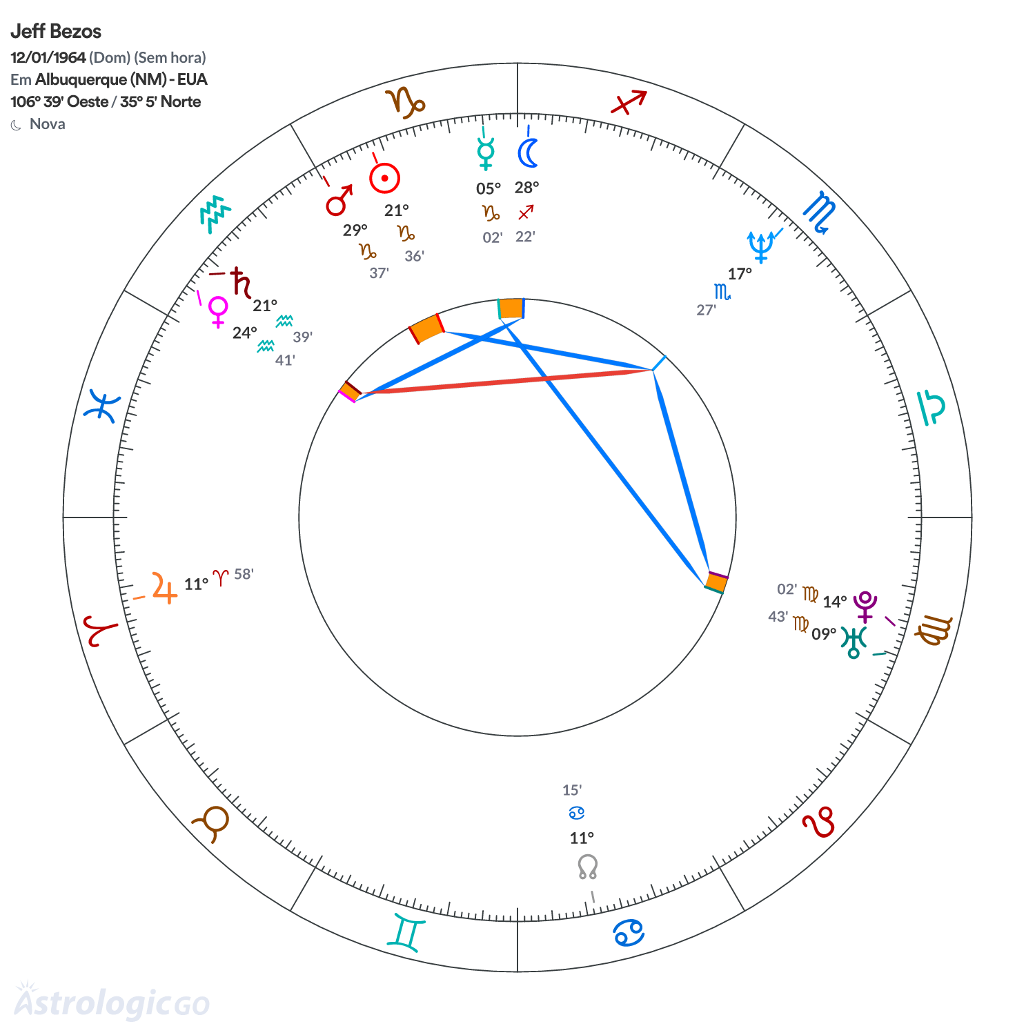 Mandala - Jeff Bezos