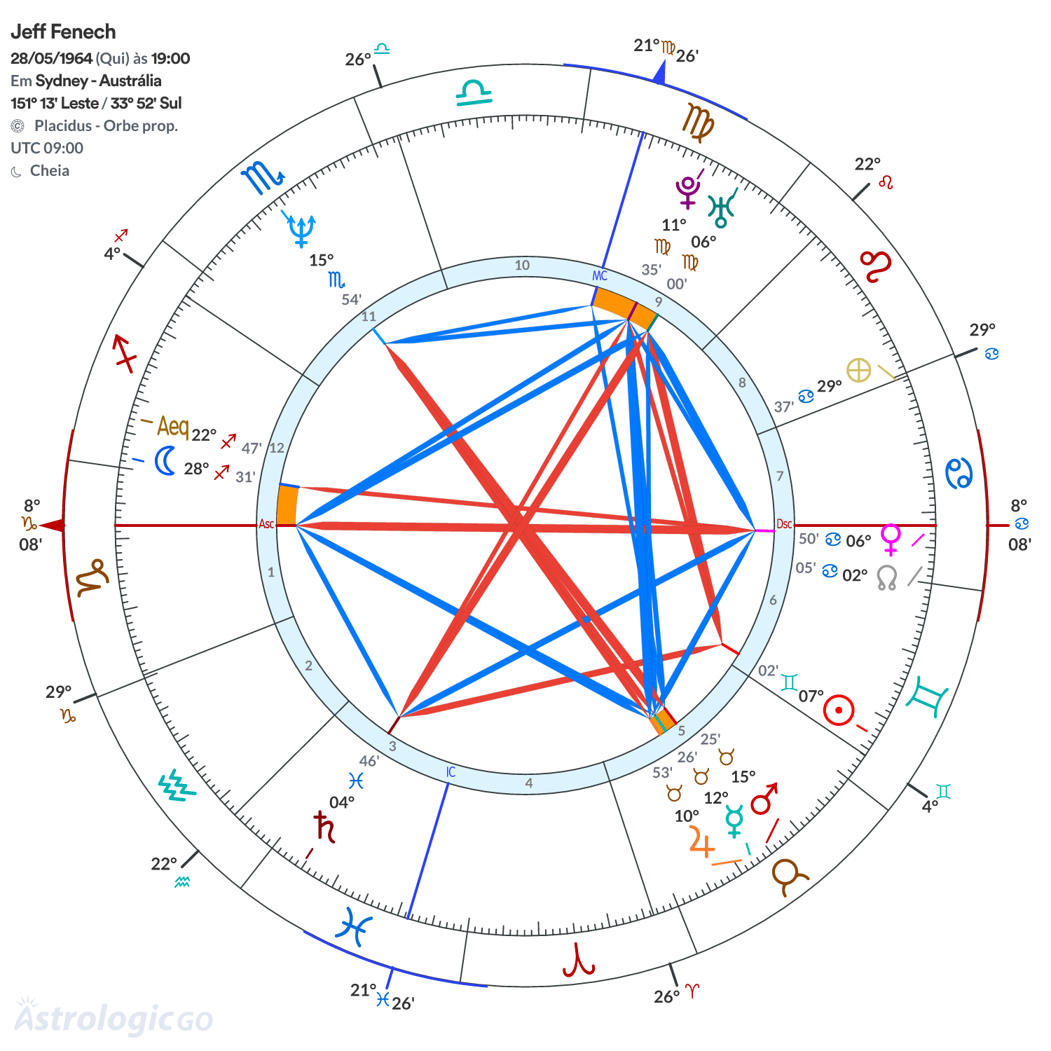 Mandala - Jeff Fenech