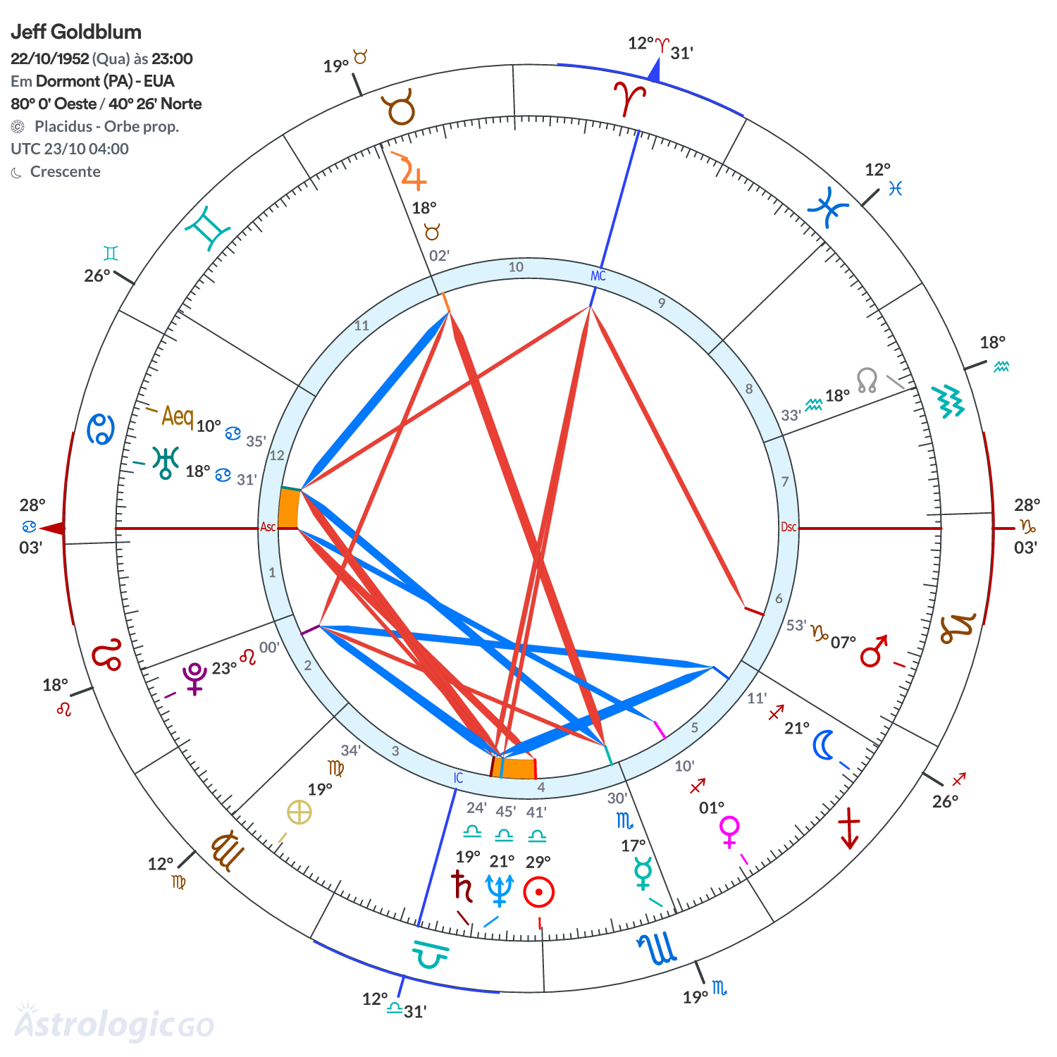 Mandala - Jeff Goldblum