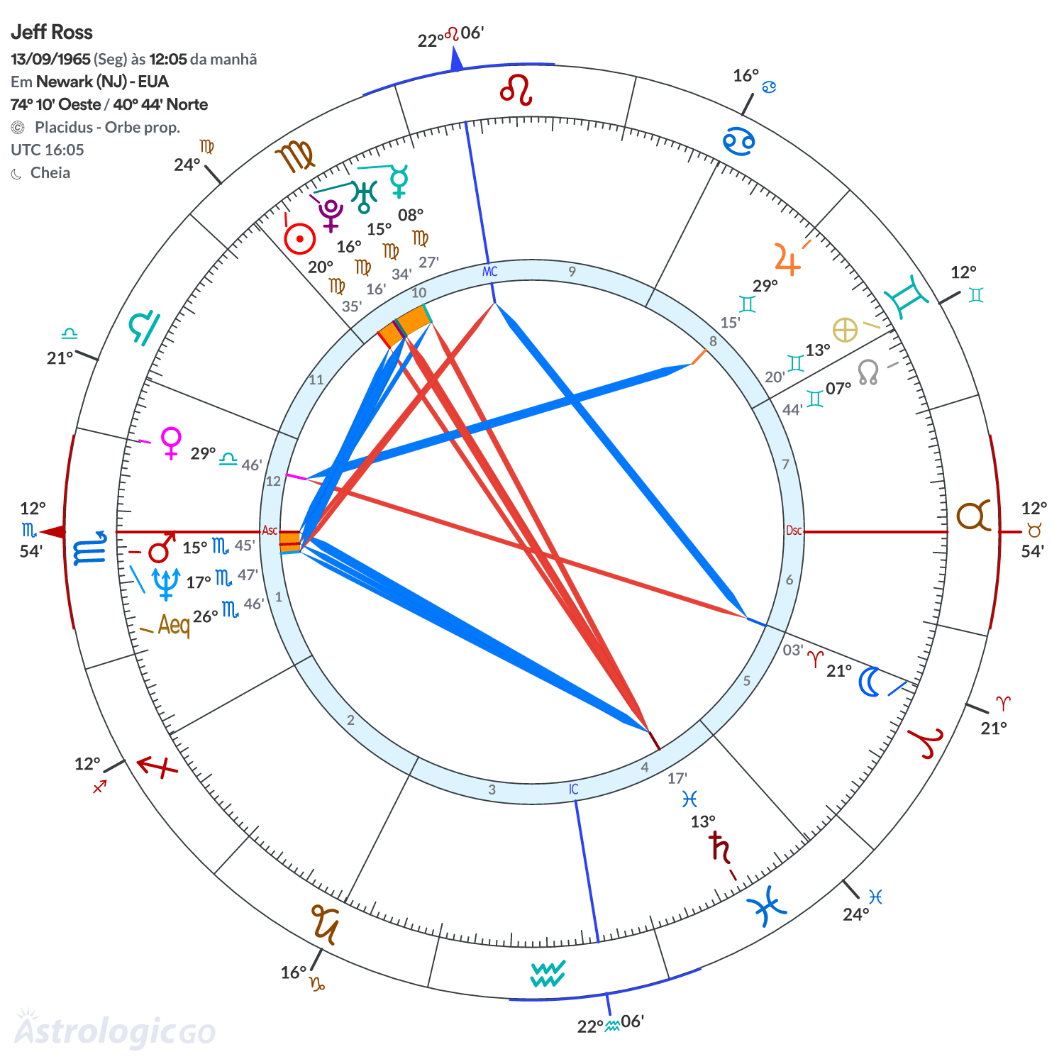 Mandala - Jeff Ross
