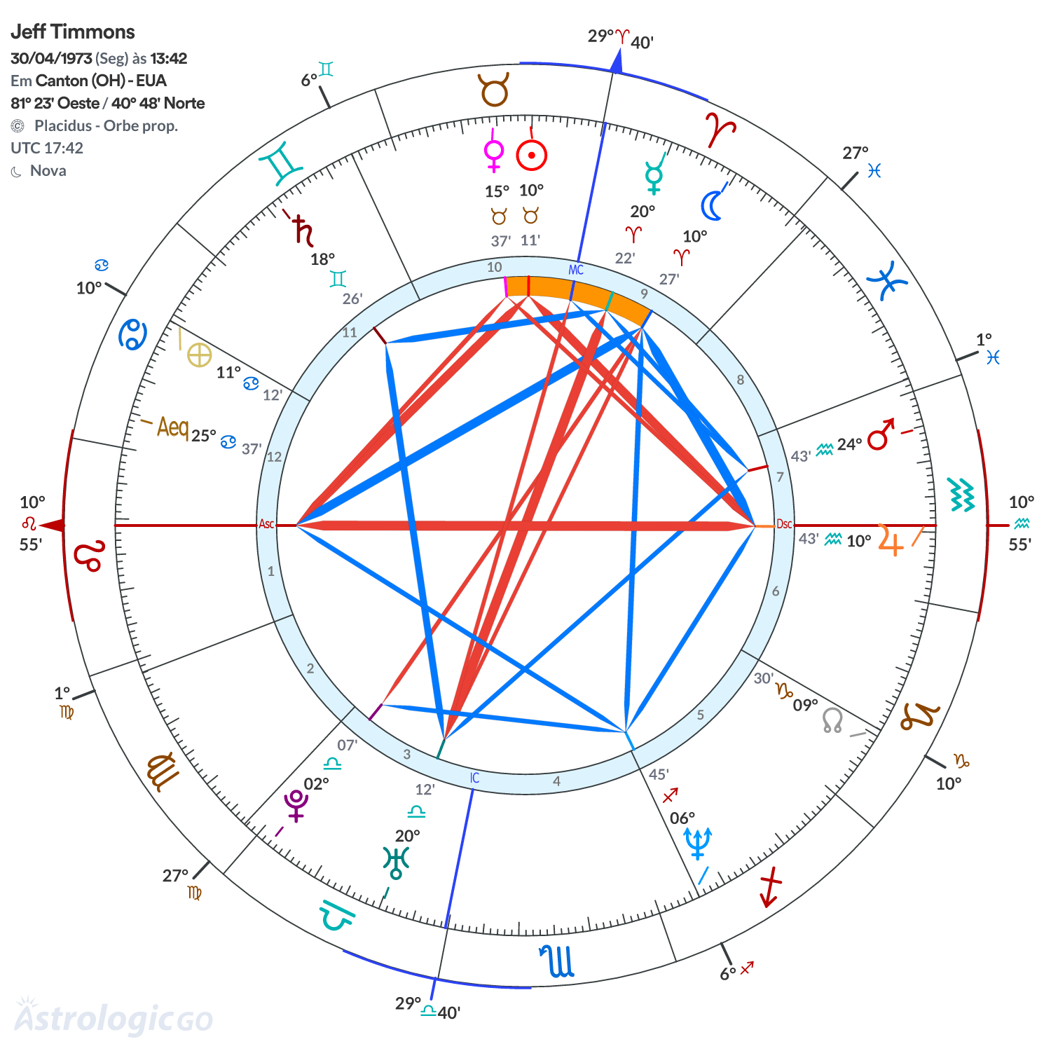Mandala - Jeff Timmons