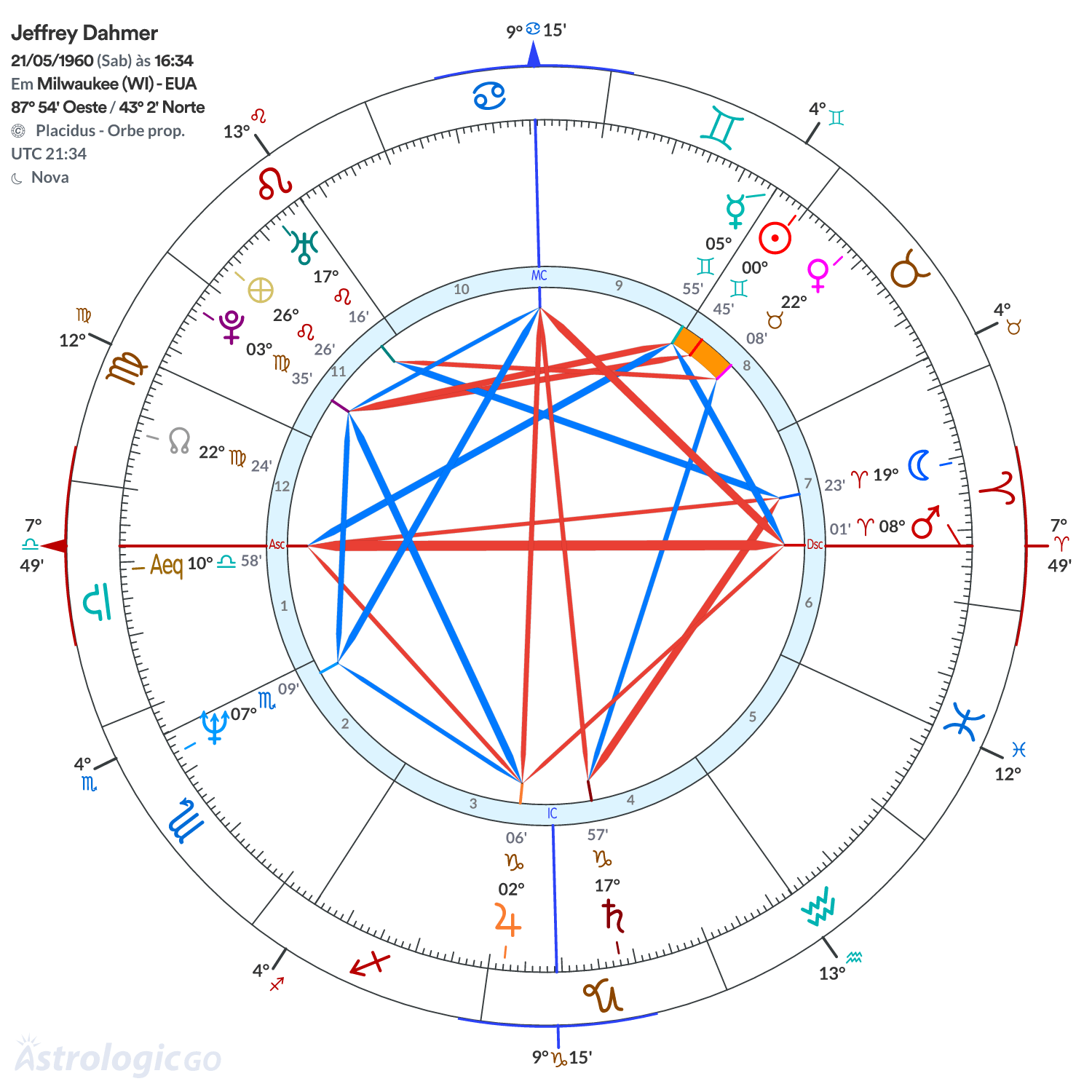 Mandala - Jeffrey Dahmer