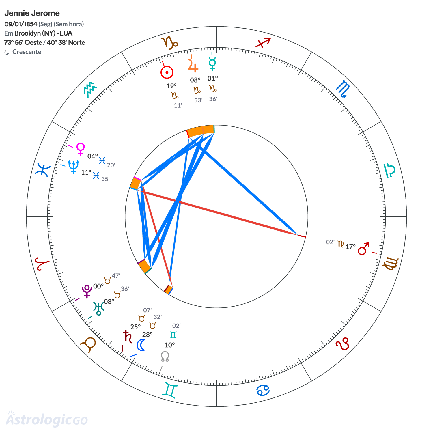 Mandala - Jennie Jerome