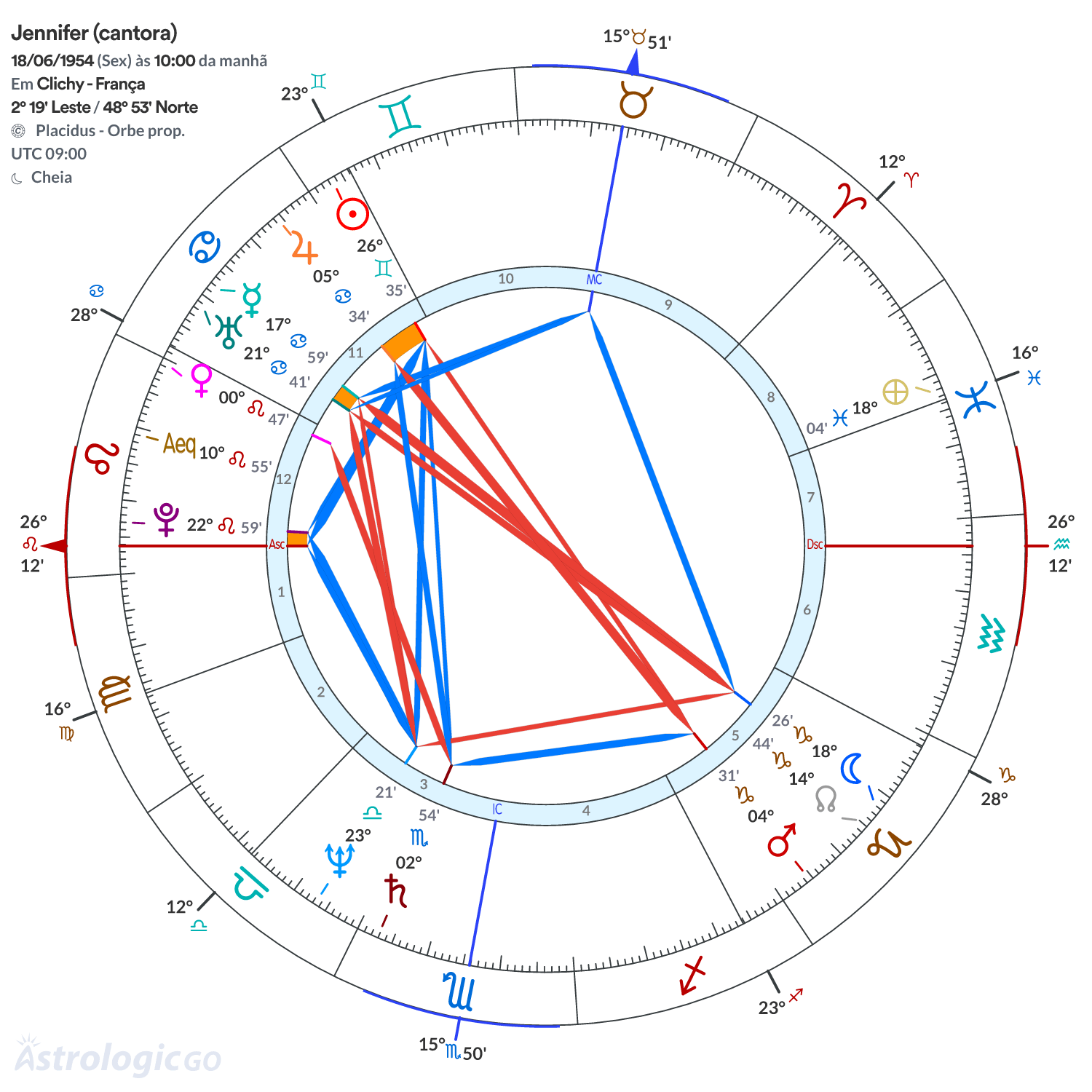 Mandala - Jennifer (cantora)