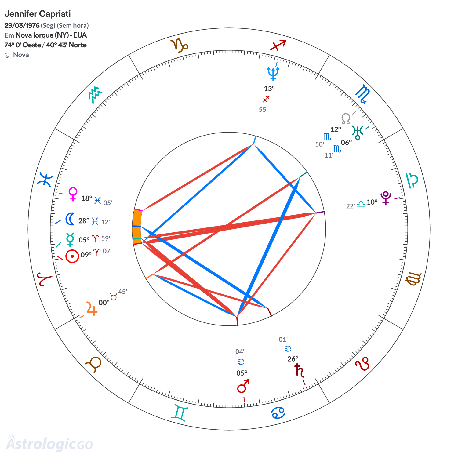 Mandala - Jennifer Capriati
