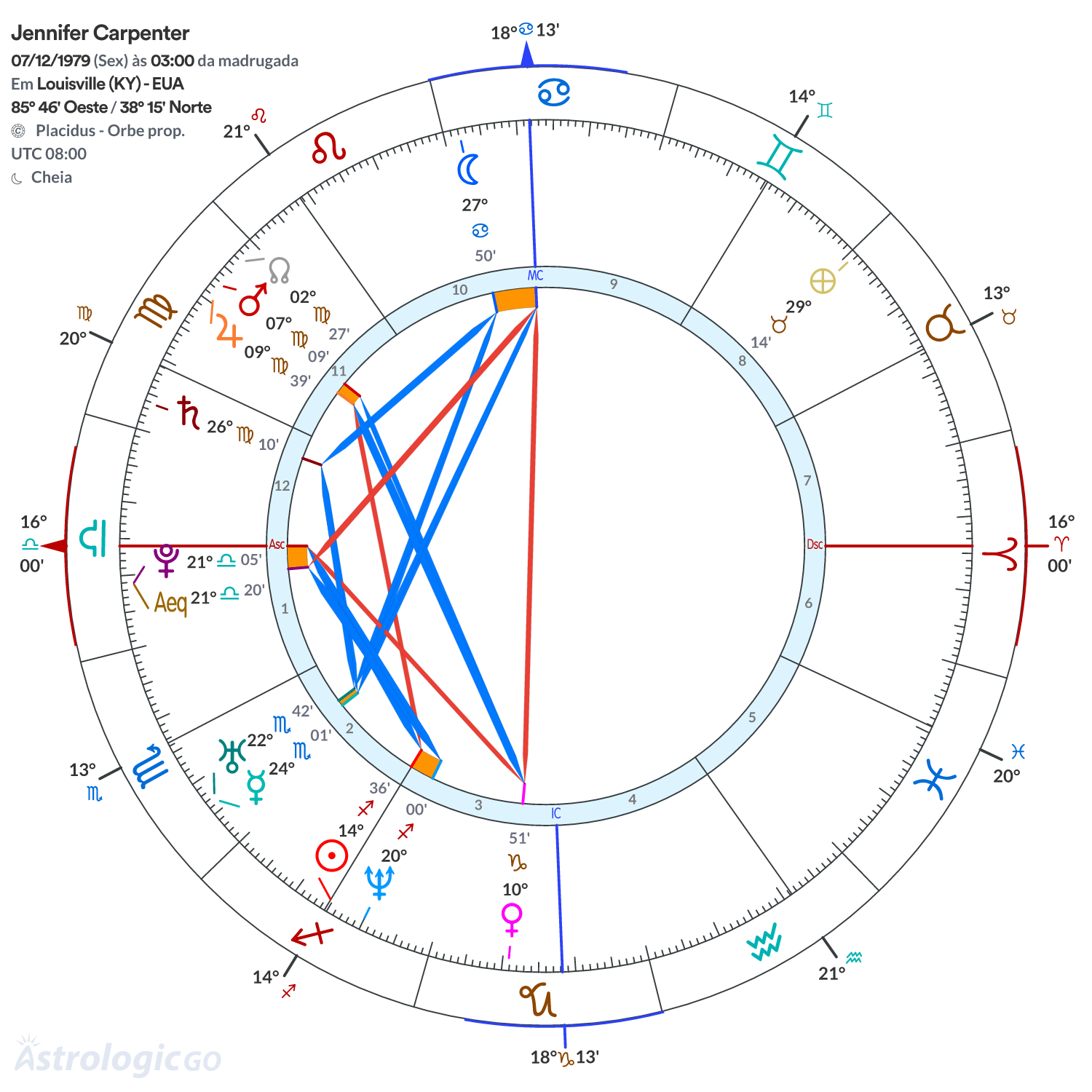 Mandala - Jennifer Carpenter