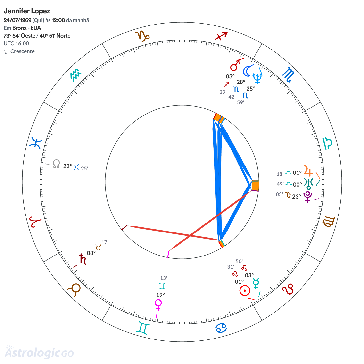 Mandala - Jennifer Lopez