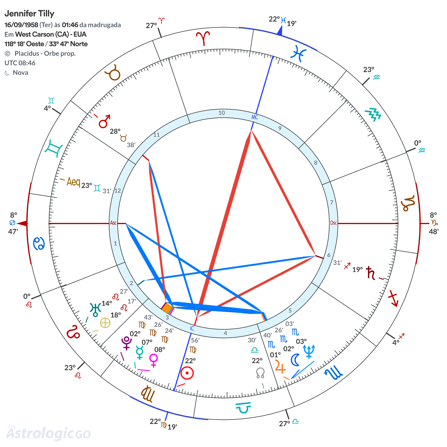 Mandala - Jennifer Tilly