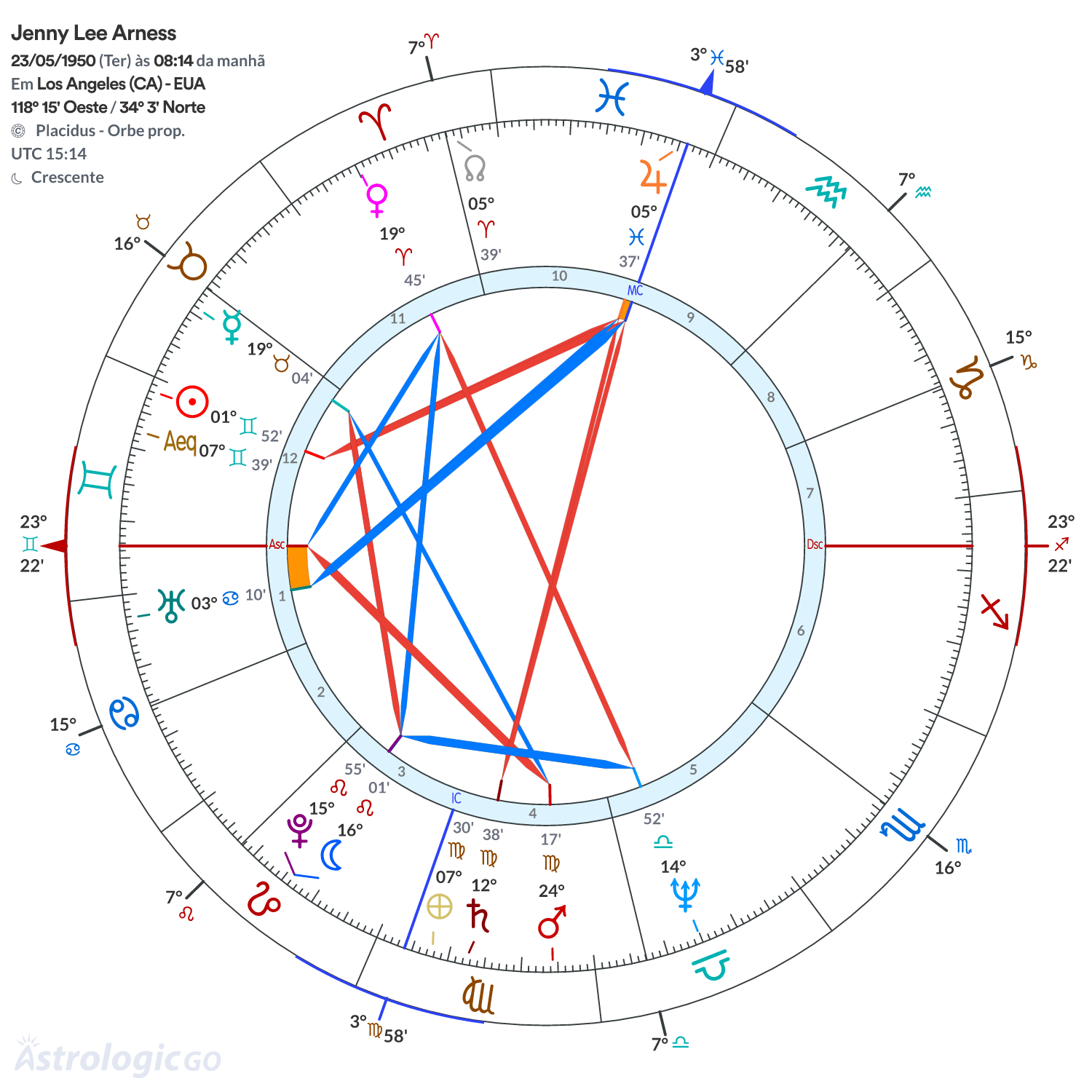 Mandala - Jenny Lee Arness