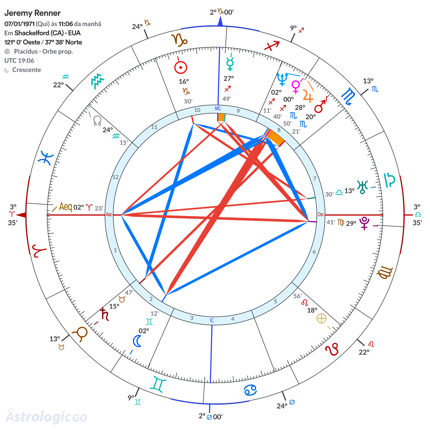 Mandala - Jeremy Renner