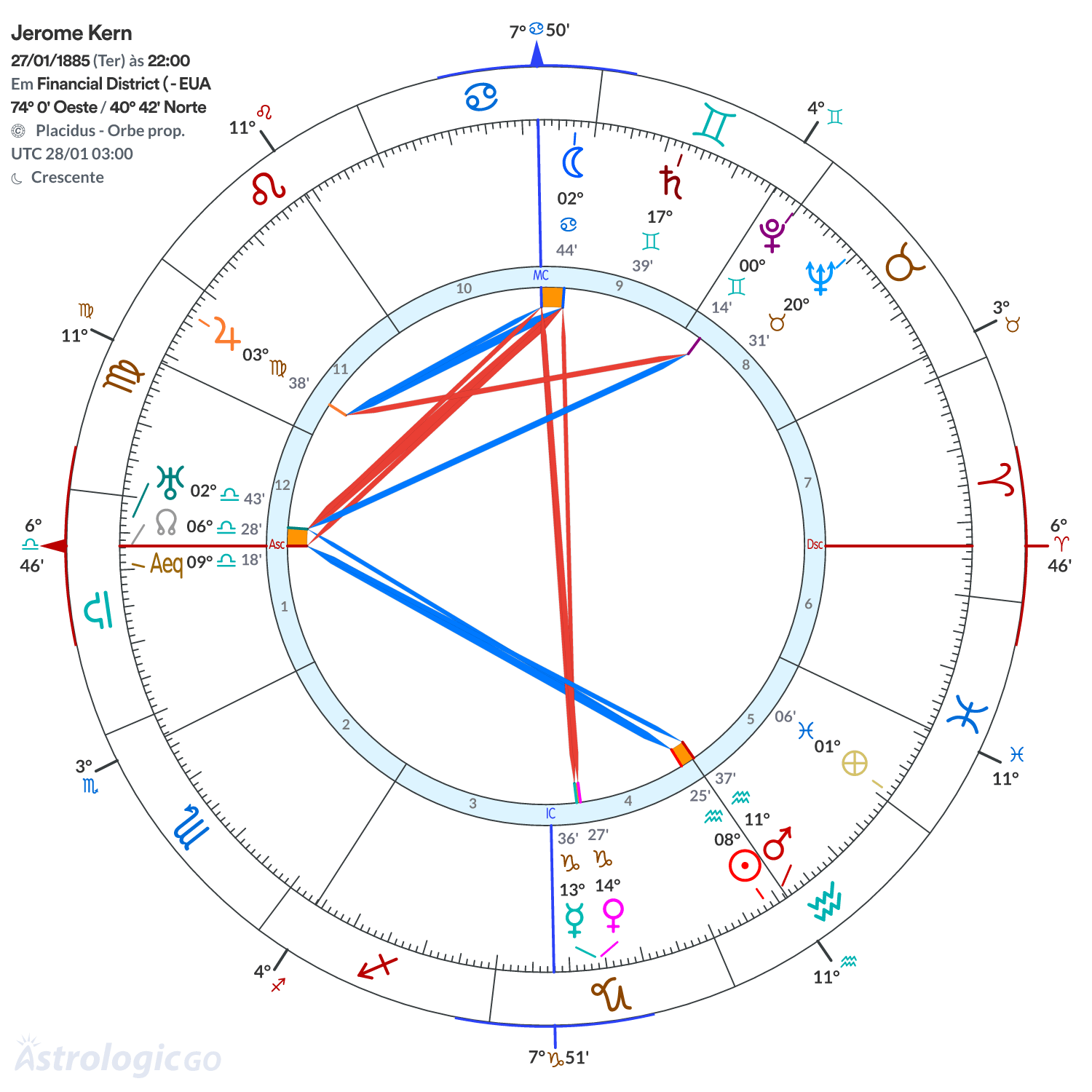 Mandala - Jerome Kern