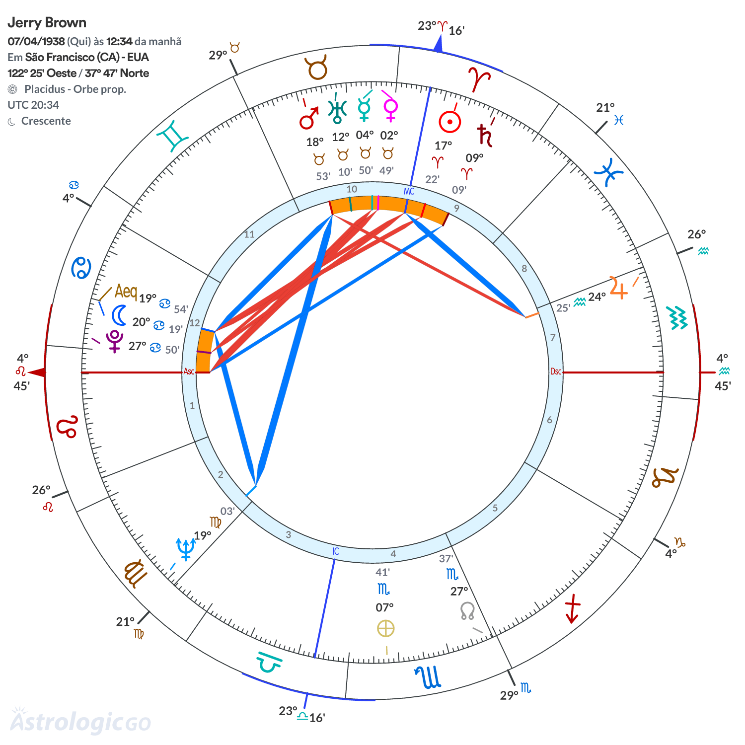Mandala - Jerry Brown
