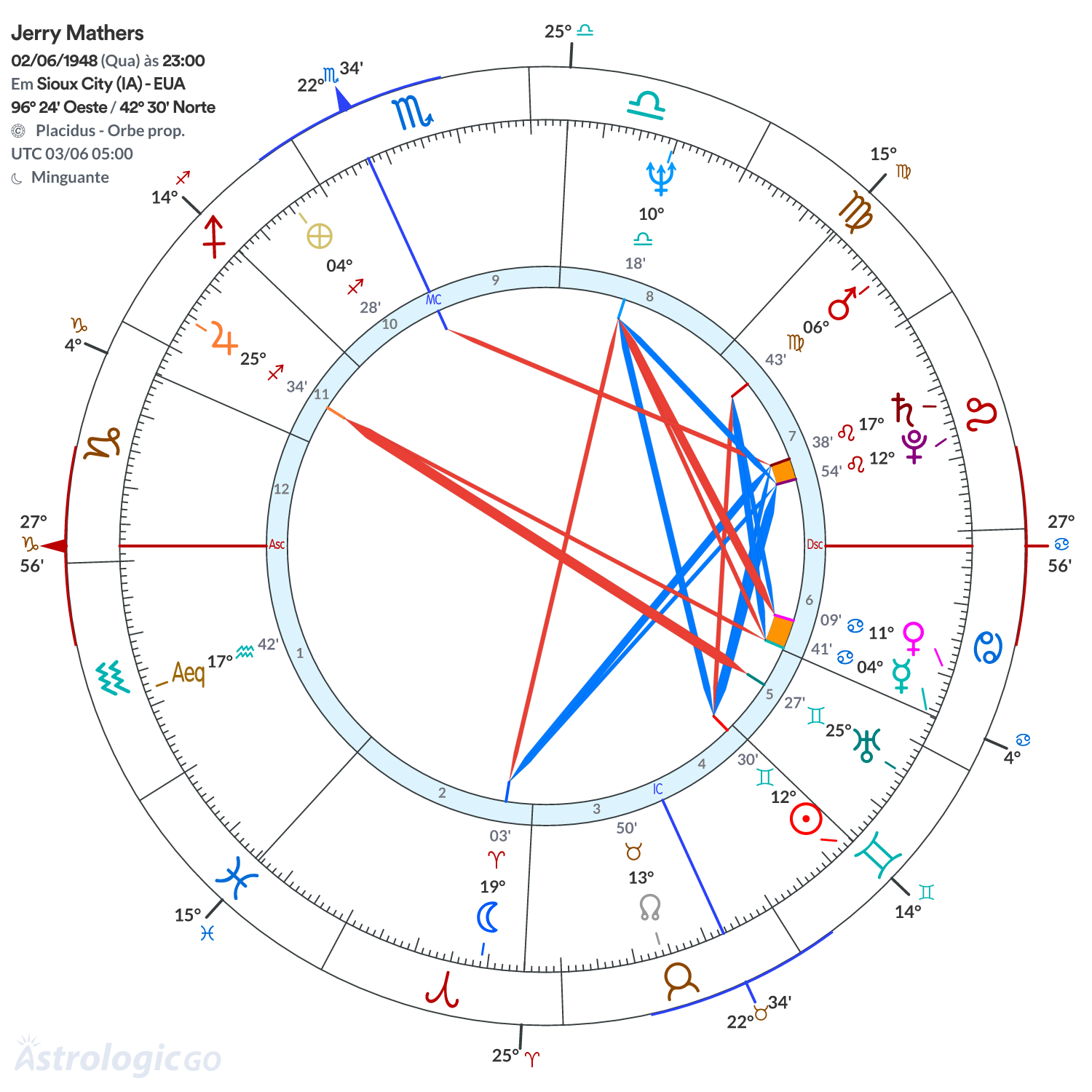 Mandala - Jerry Mathers