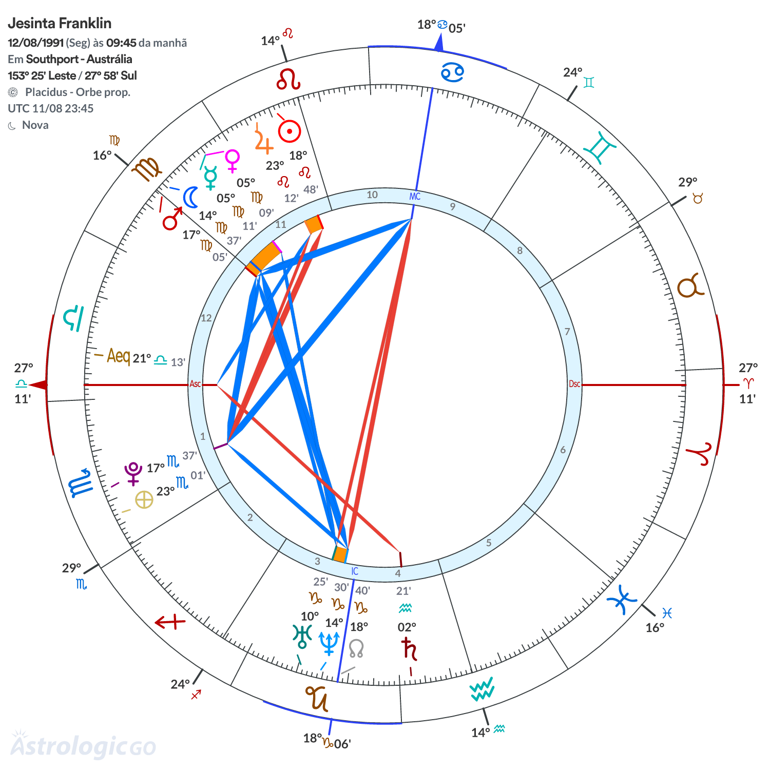 Mandala - Jesinta Franklin