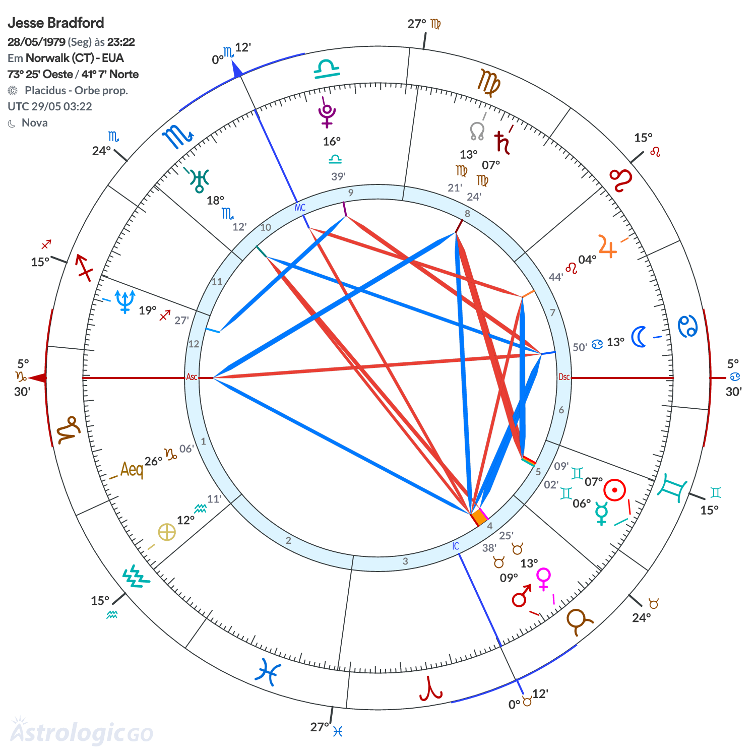Mandala - Jesse Bradford