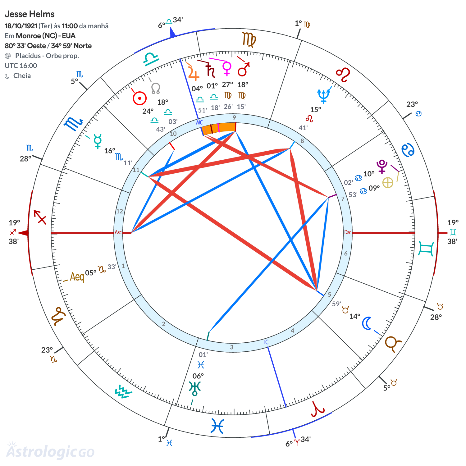 Mandala - Jesse Helms