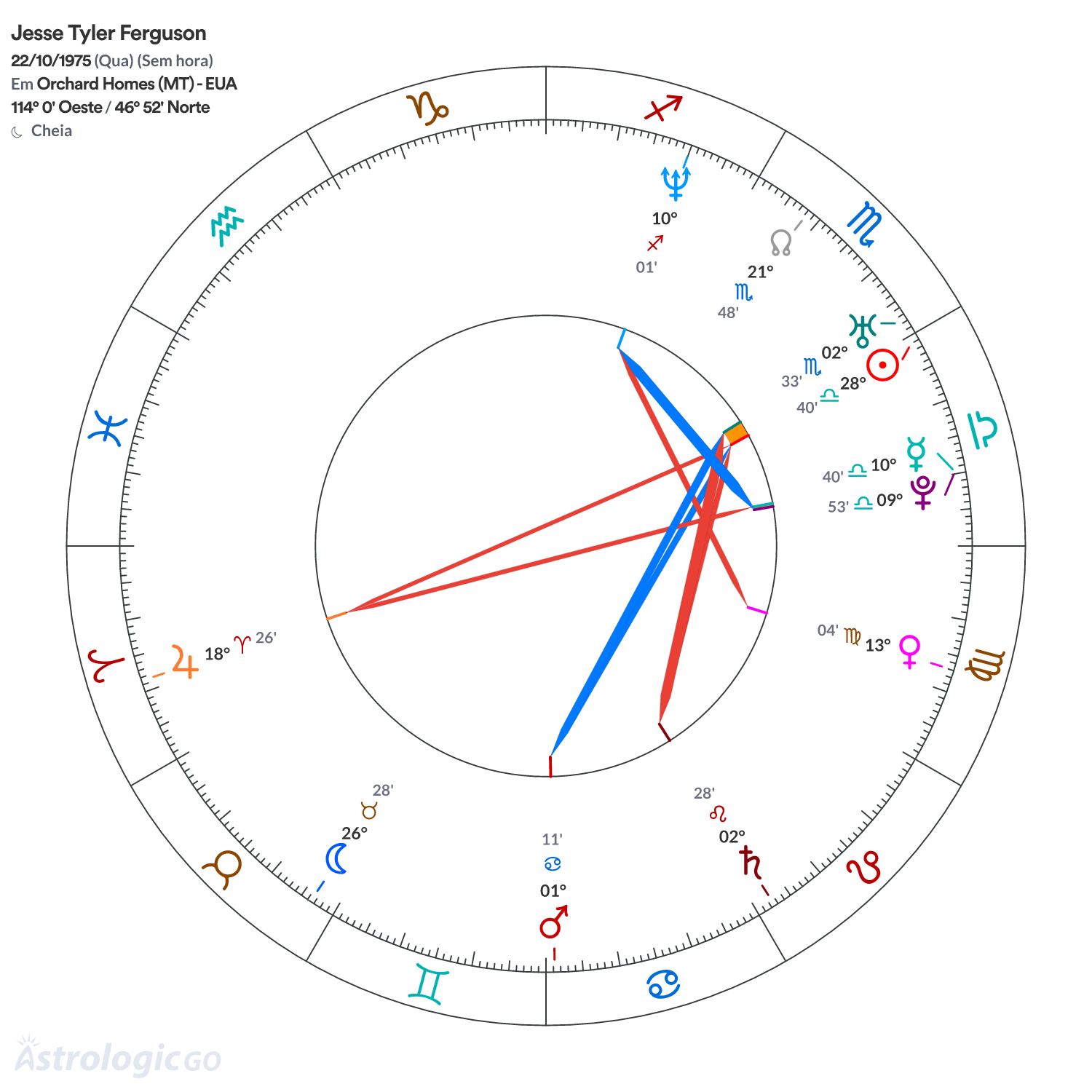 Mandala - Jesse Tyler Ferguson