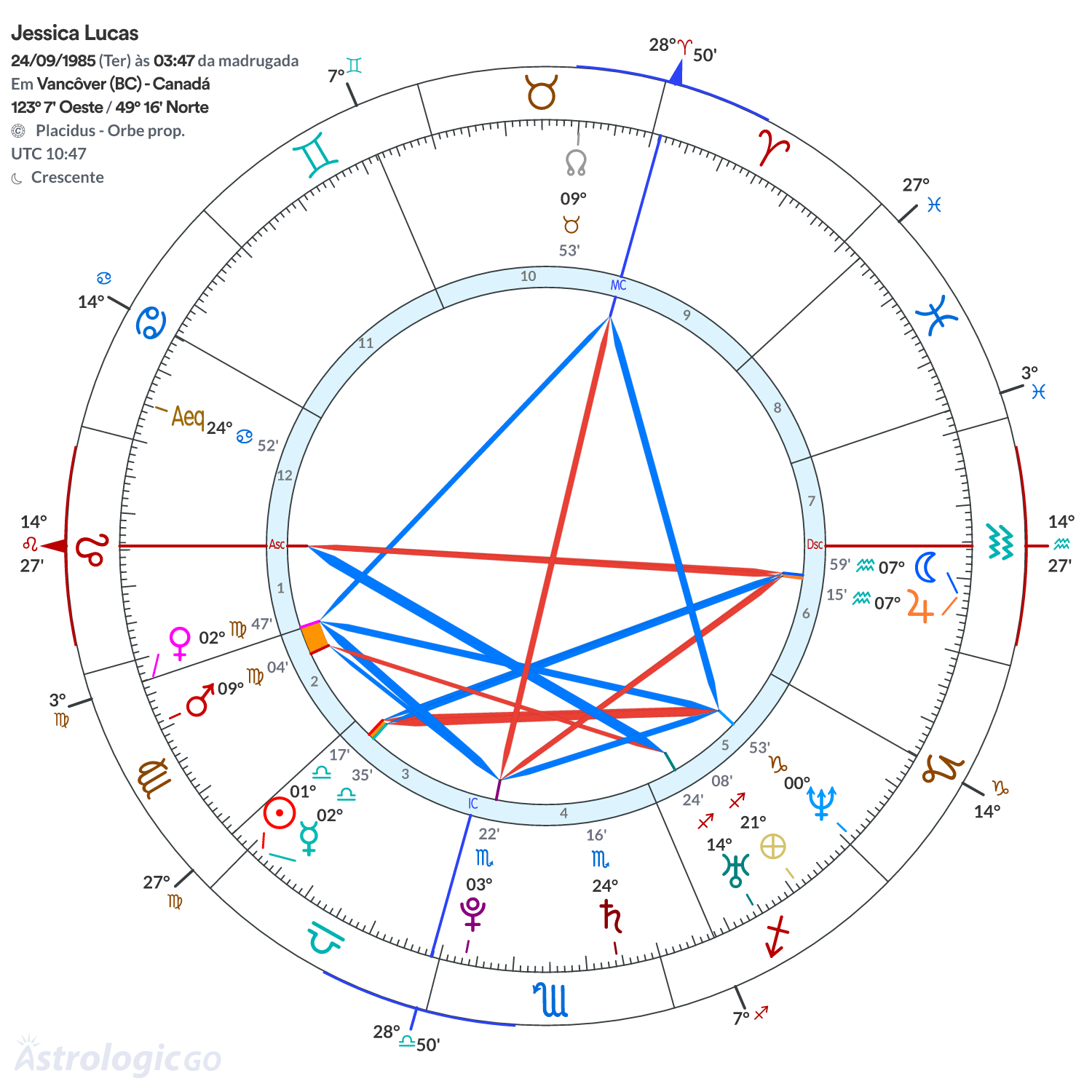 Mandala - Jessica Lucas