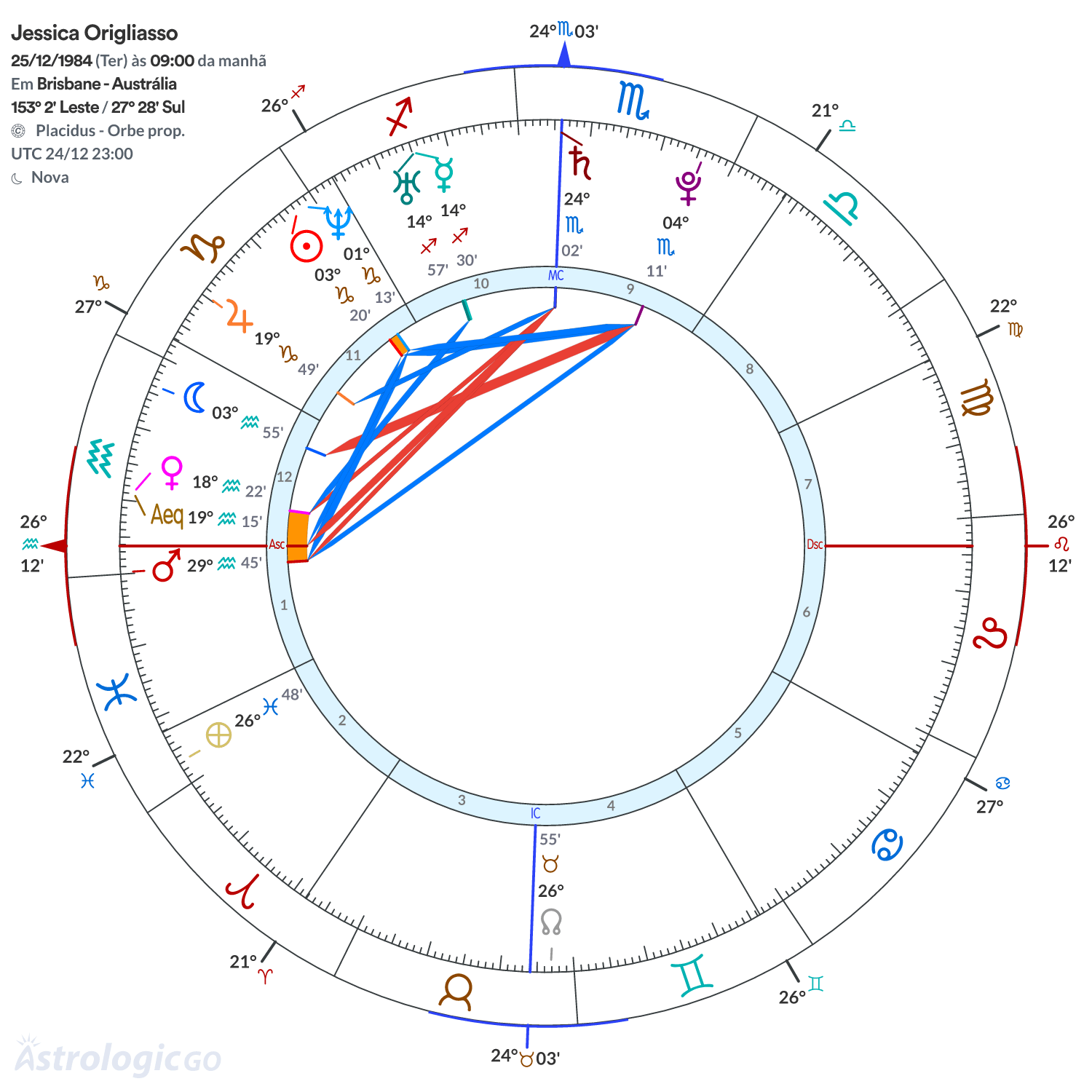 Mandala - Jessica Origliasso