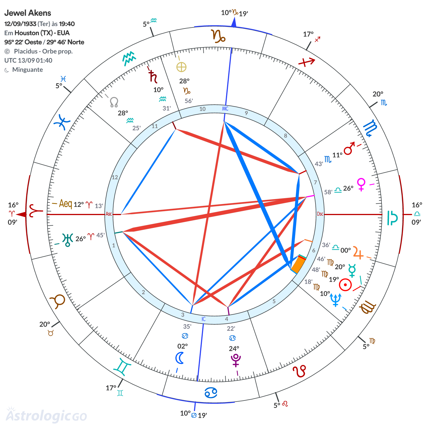 Mandala - Jewel Akens