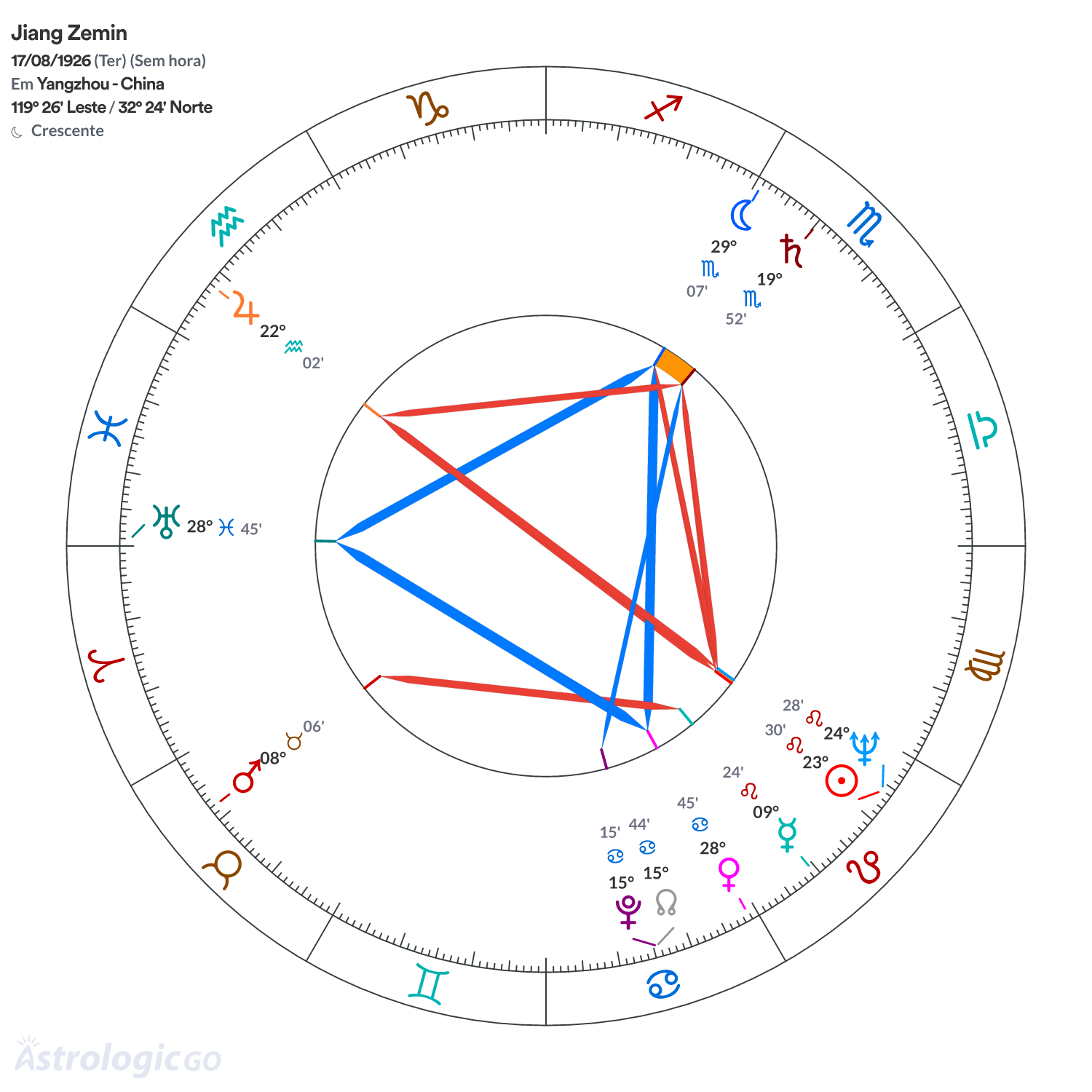 Mandala - Jiang Zemin