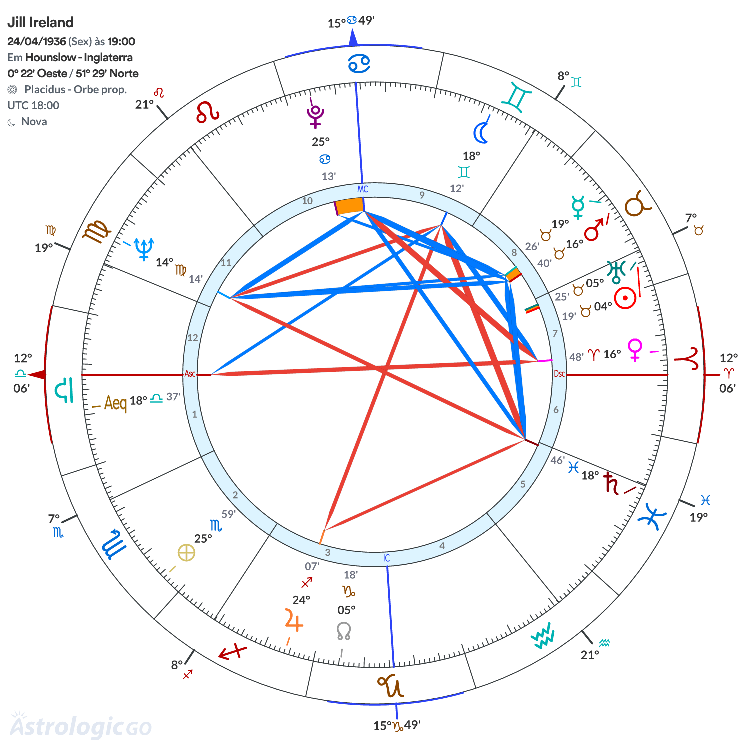 Mandala - Jill Ireland