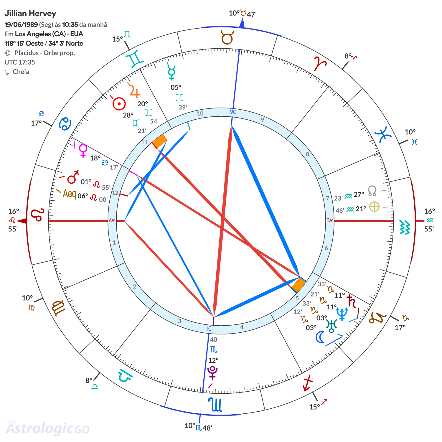 Mandala - Jillian Hervey