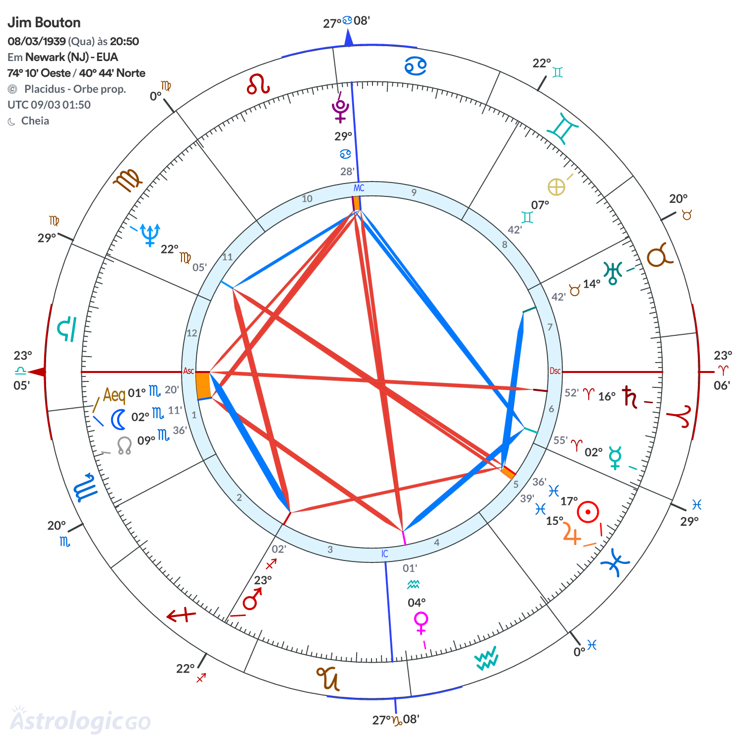 Mandala - Jim Bouton