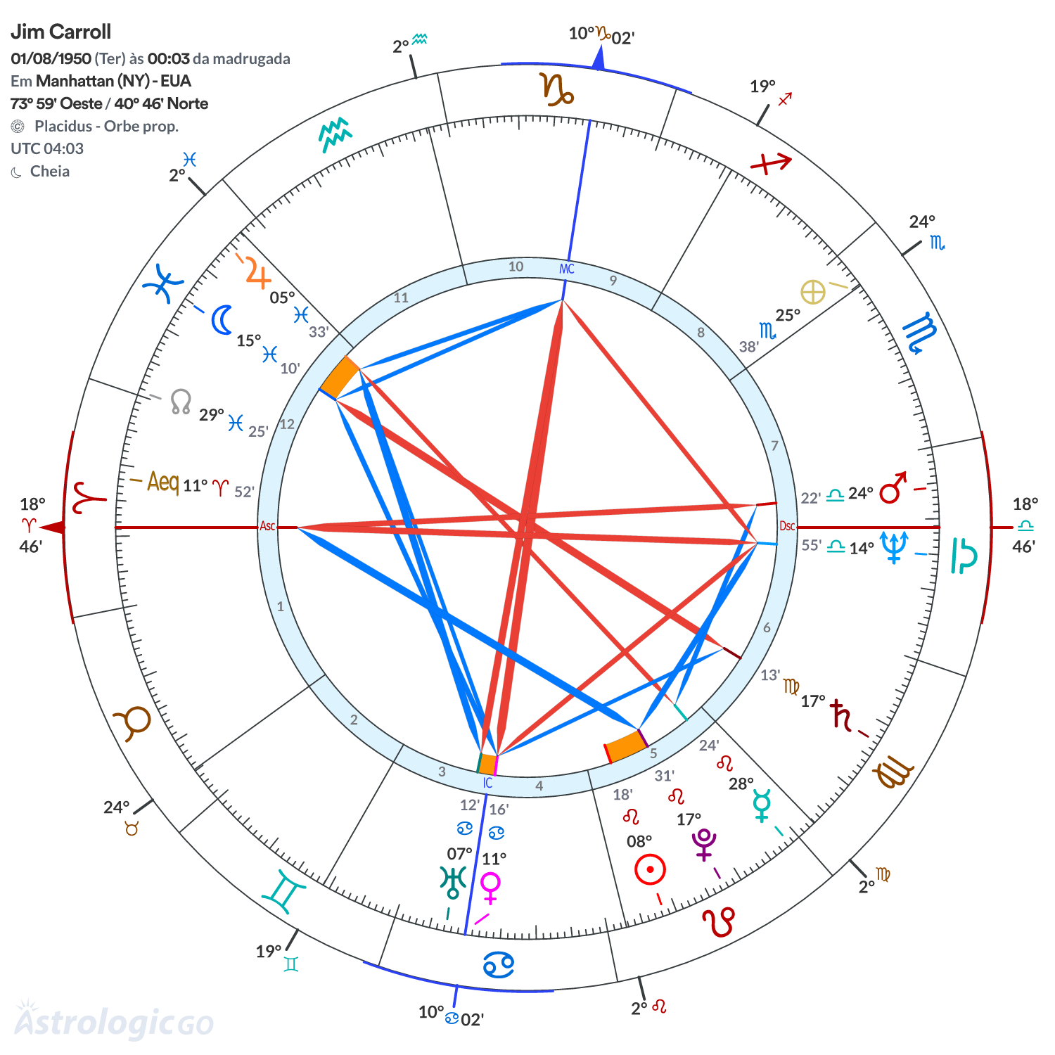 Mandala - Jim Carroll