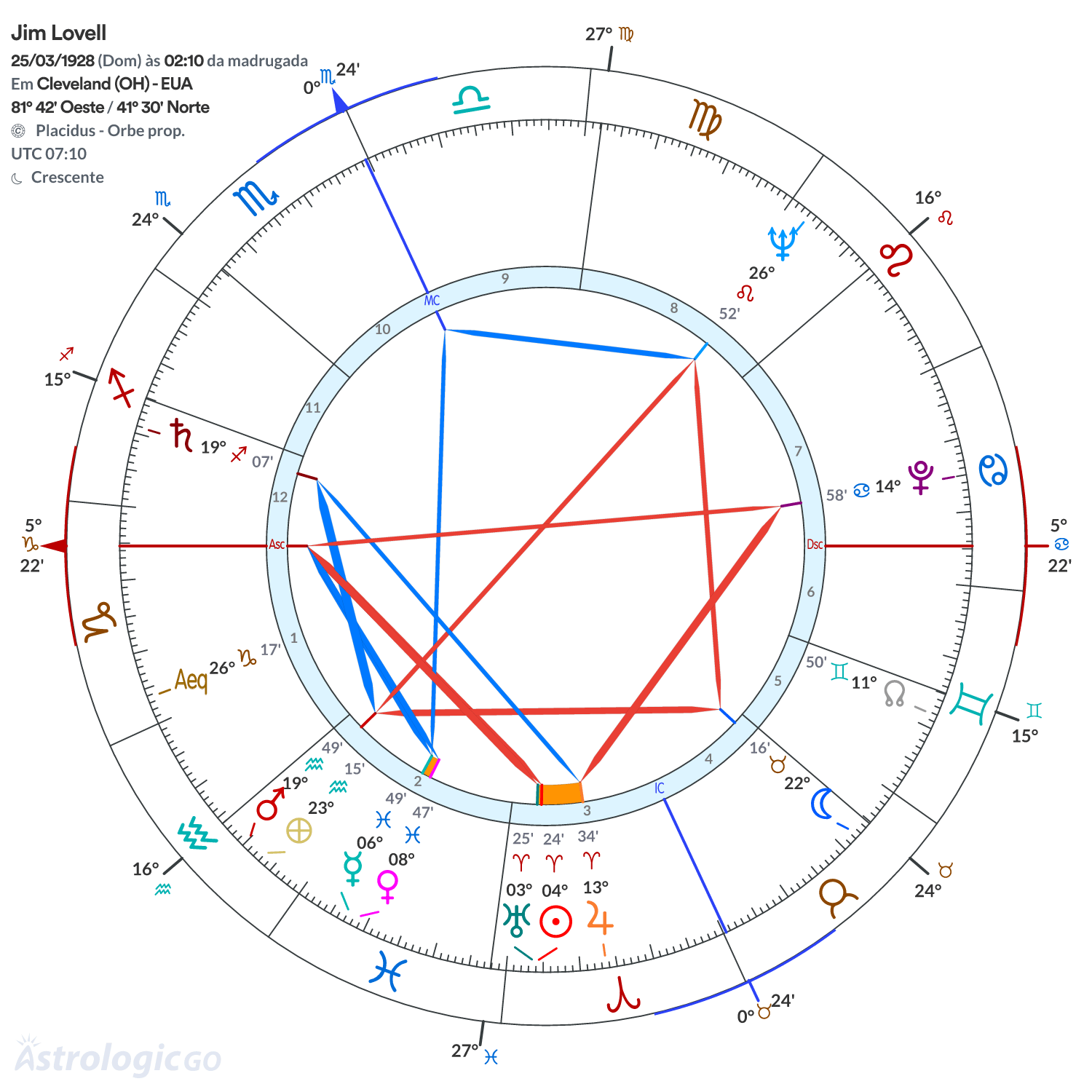 Mandala - Jim Lovell