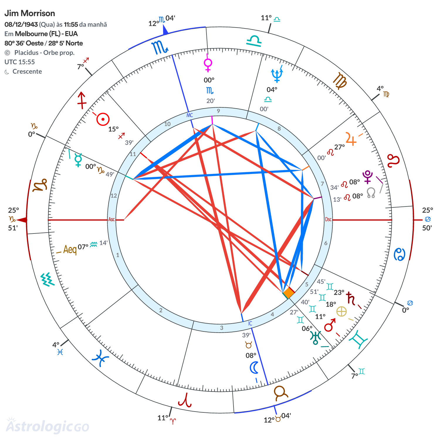 Mandala - Jim Morrison