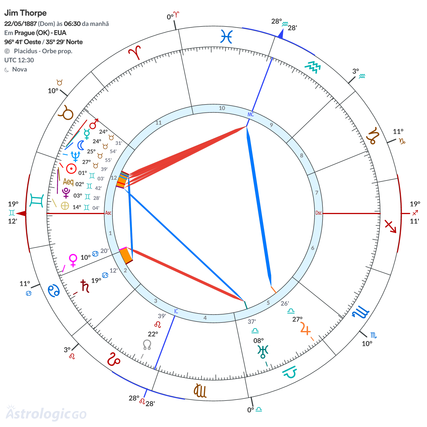 Mandala - Jim Thorpe
