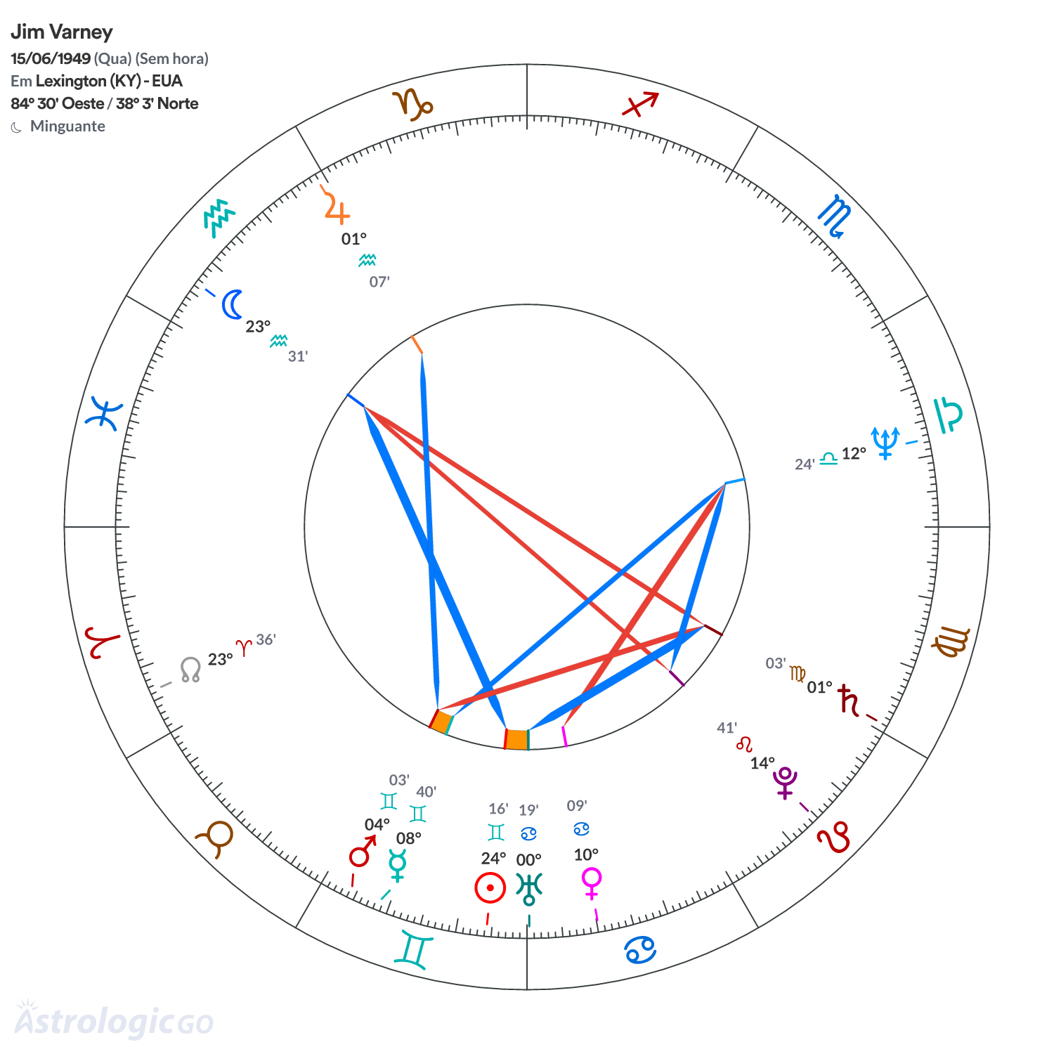 Mandala - Jim Varney
