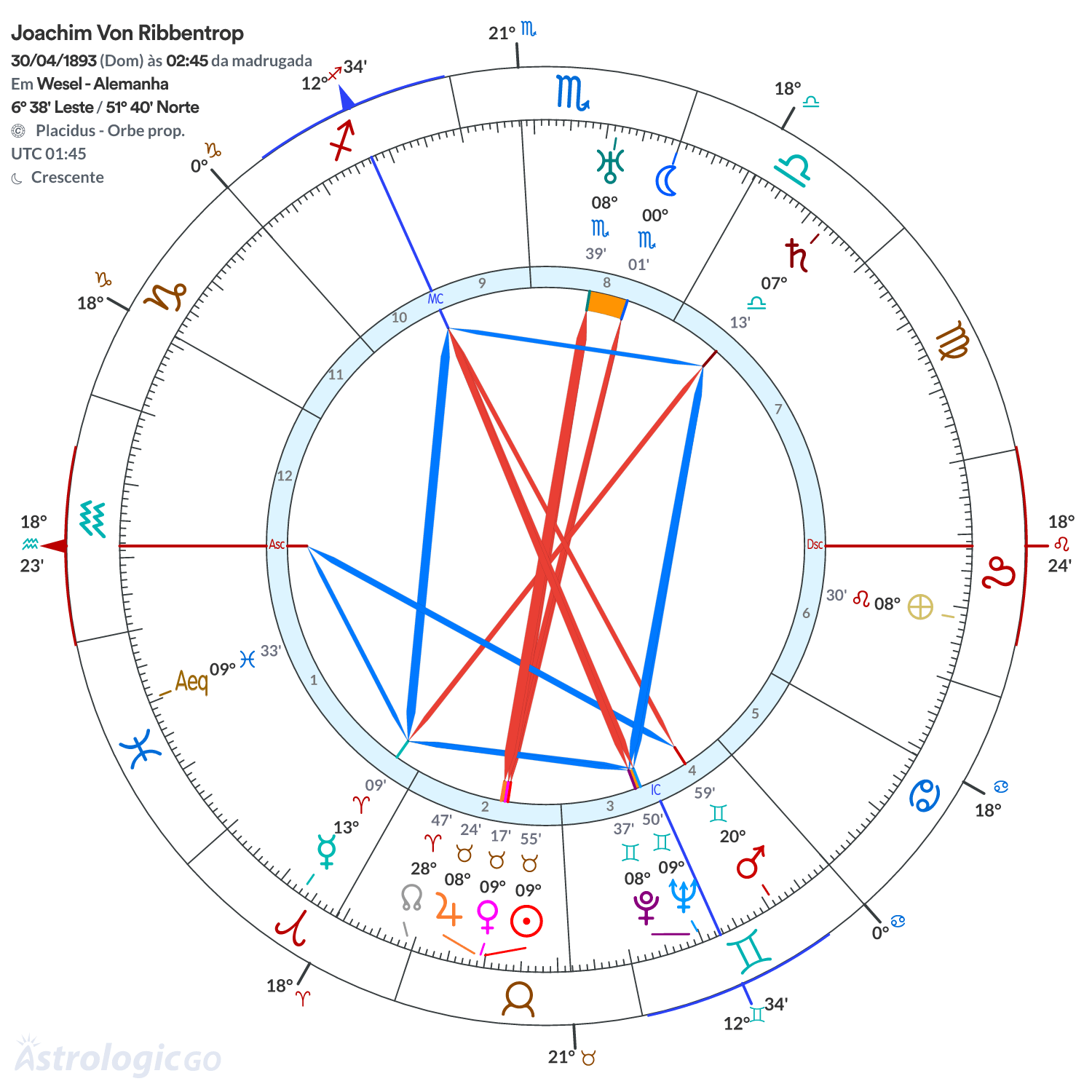 Mandala - Joachim Von Ribbentrop
