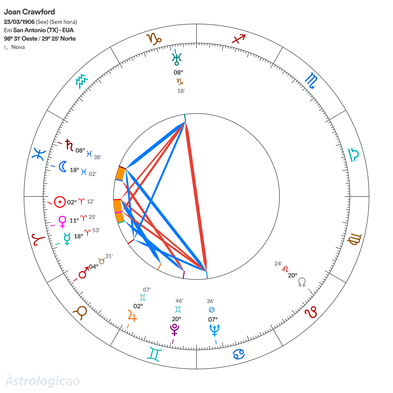 Mandala - Joan Crawford
