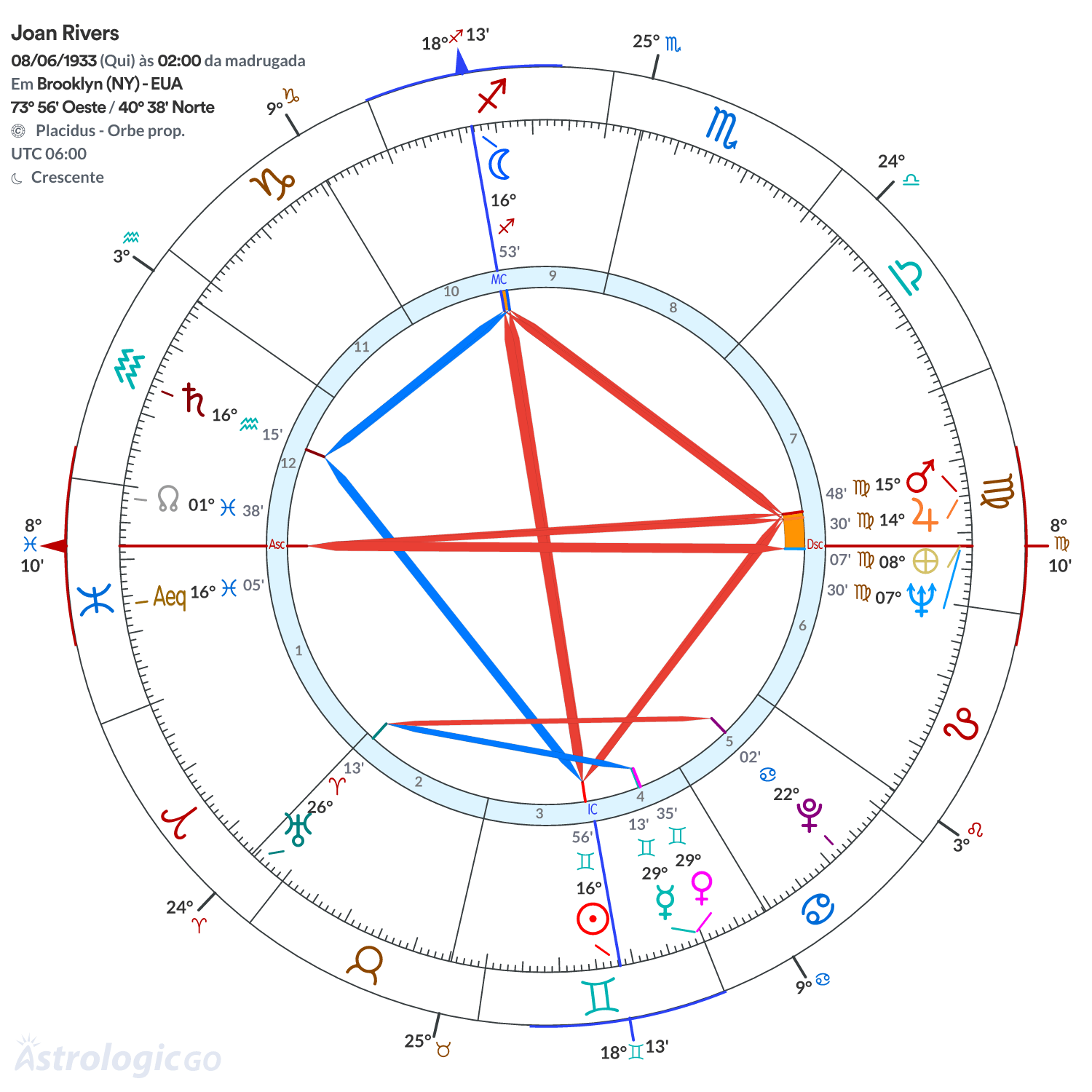 Mandala - Joan Rivers