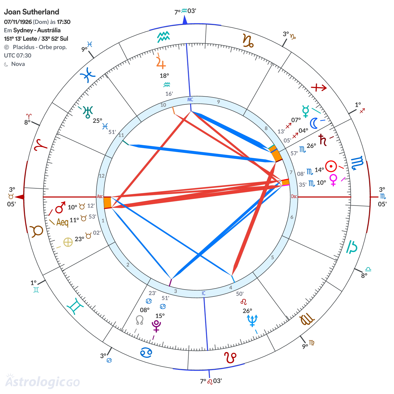 Mandala - Joan Sutherland