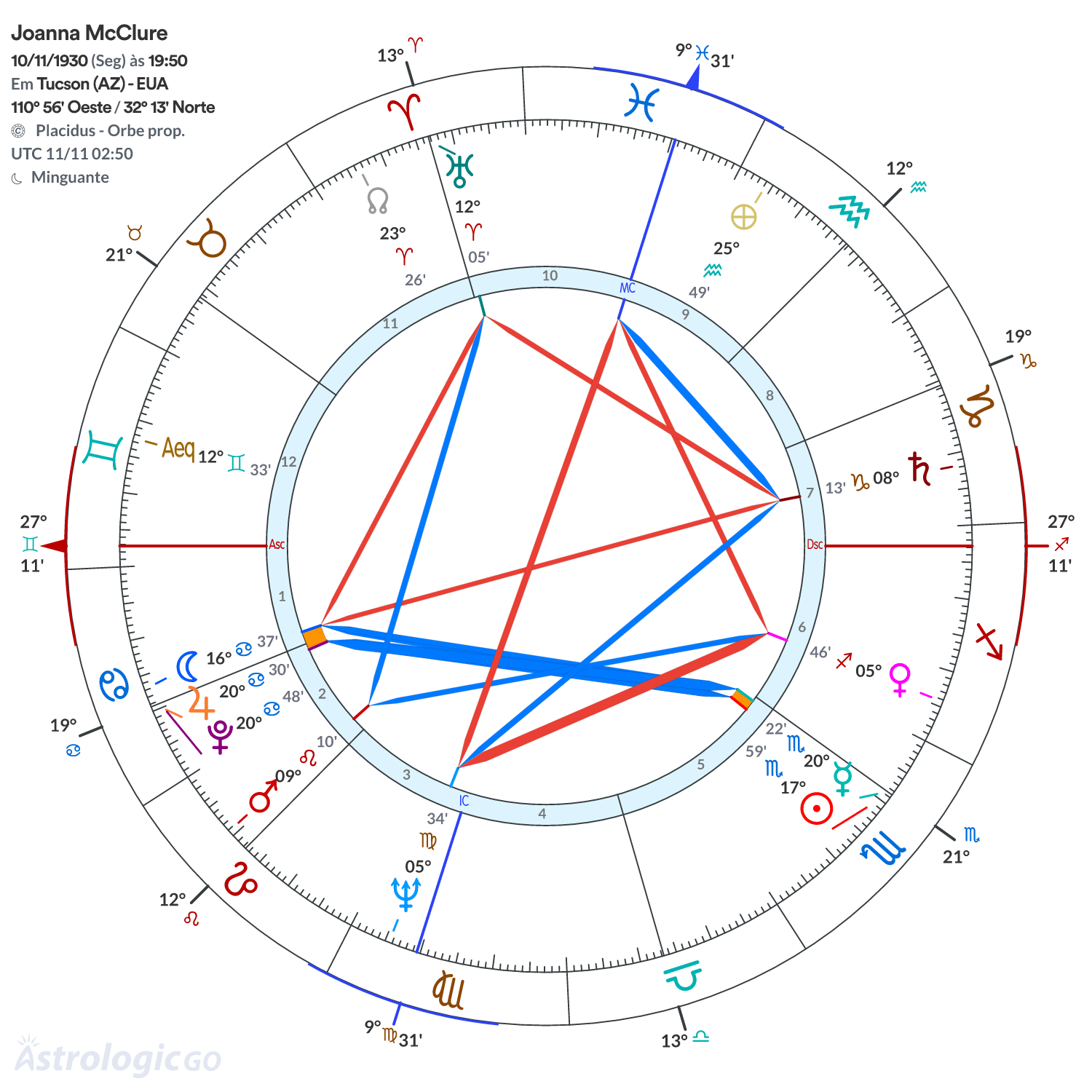 Mandala - Joanna McClure