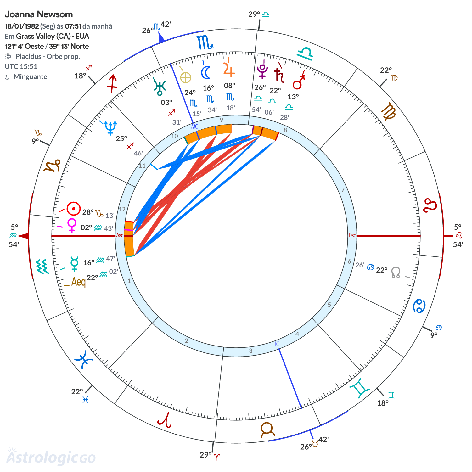 Mandala - Joanna Newsom