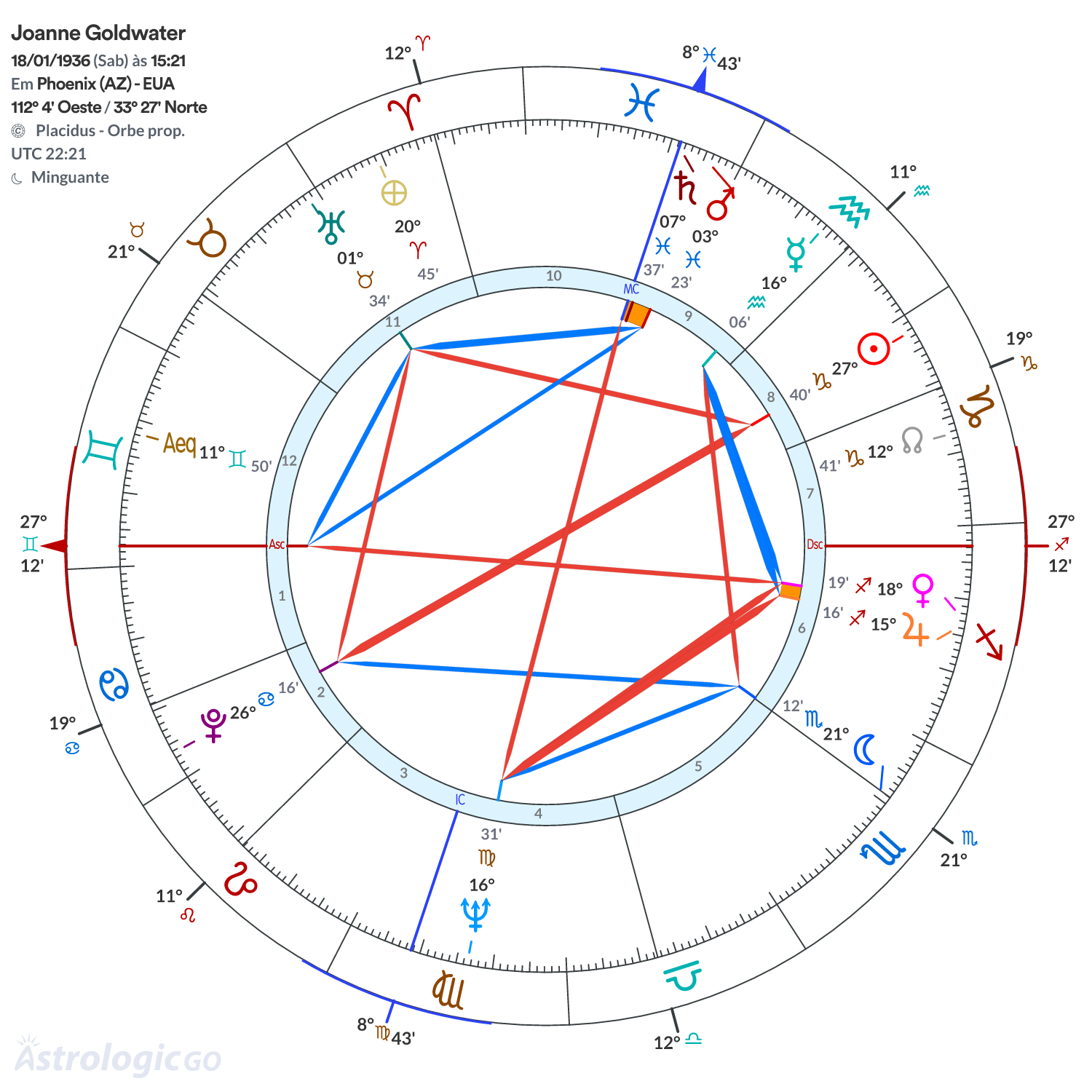 Mandala - Joanne Goldwater
