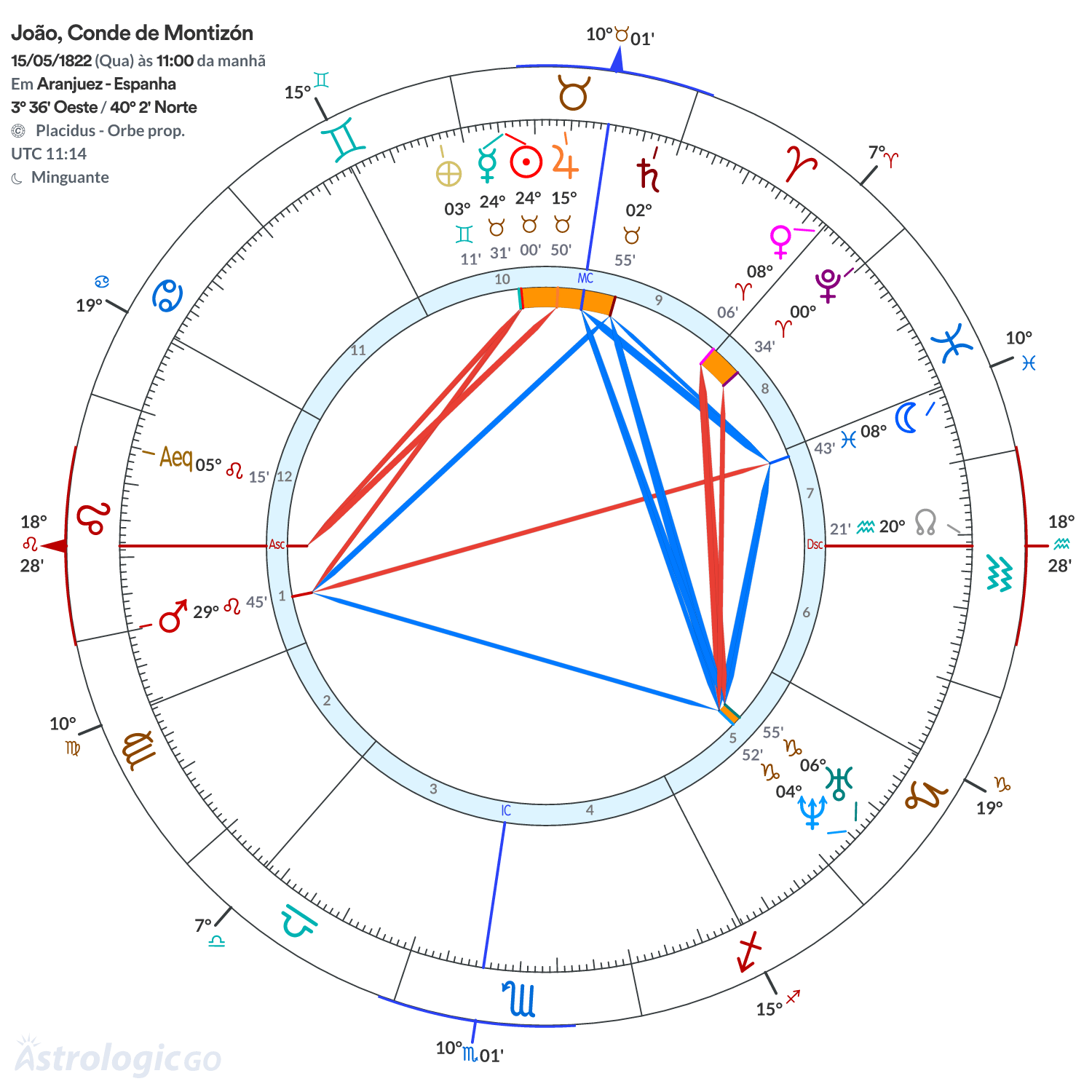 Mandala - João, Conde de Montizón
