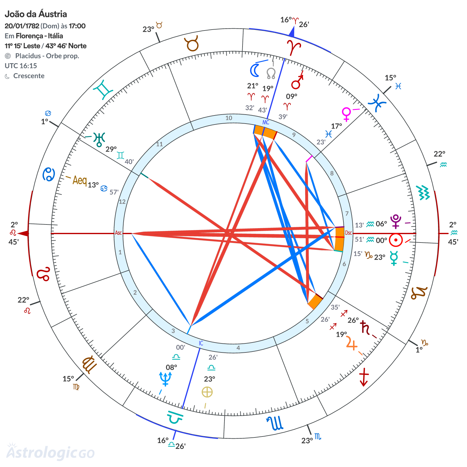Mandala - João da Áustria
