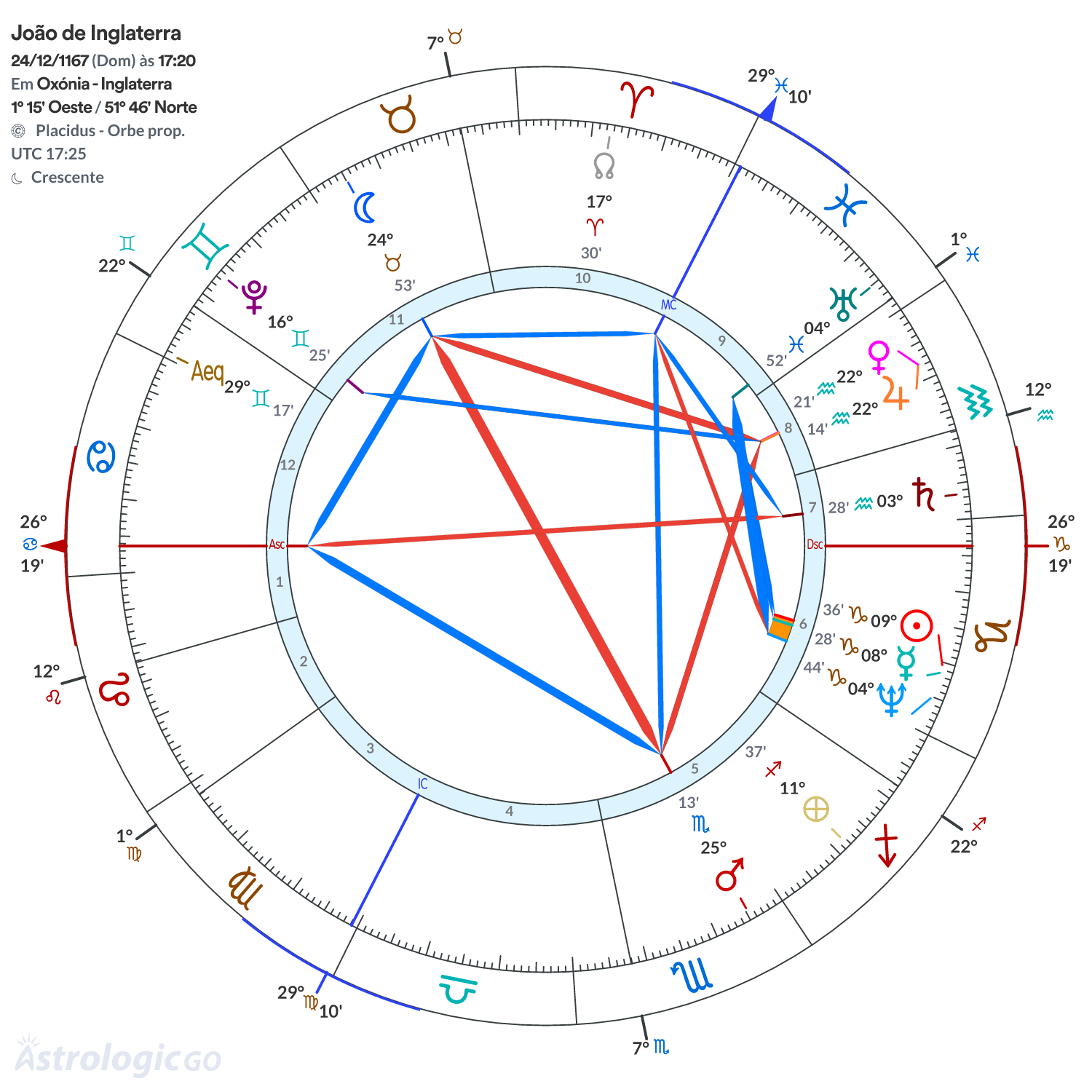 Mandala - João de Inglaterra